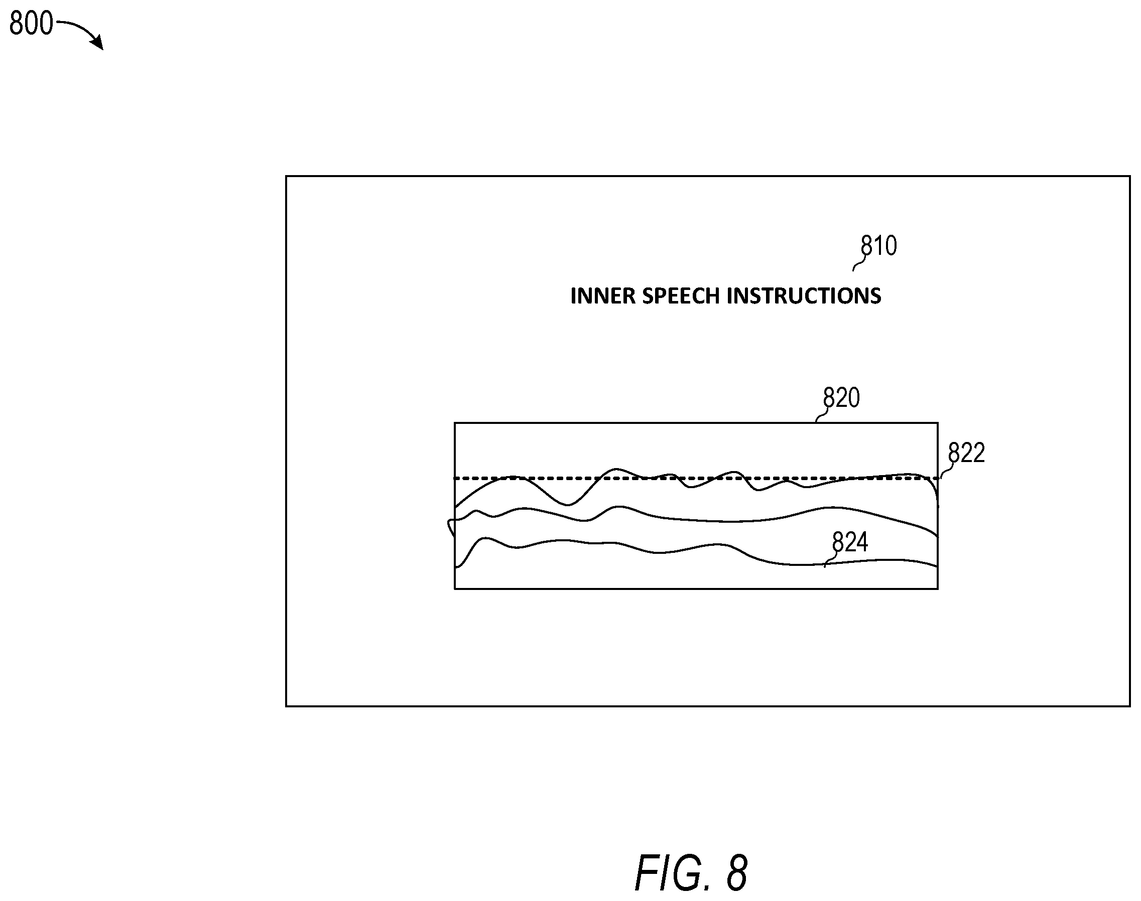 Patent US12367784 Figure 8 – Training users to produce inner speech