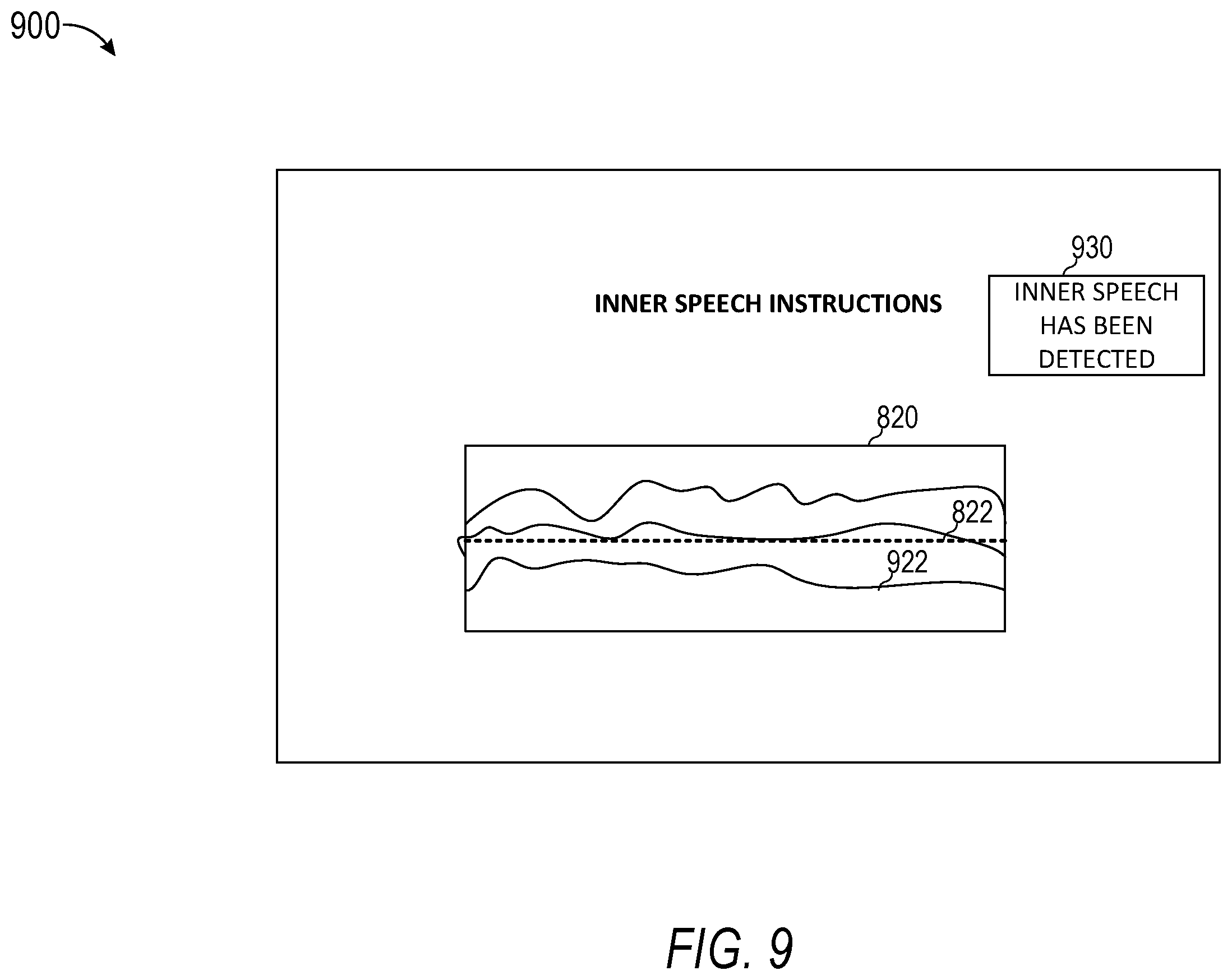 Patent US12367784 Figure 9 – Training users to produce inner speech