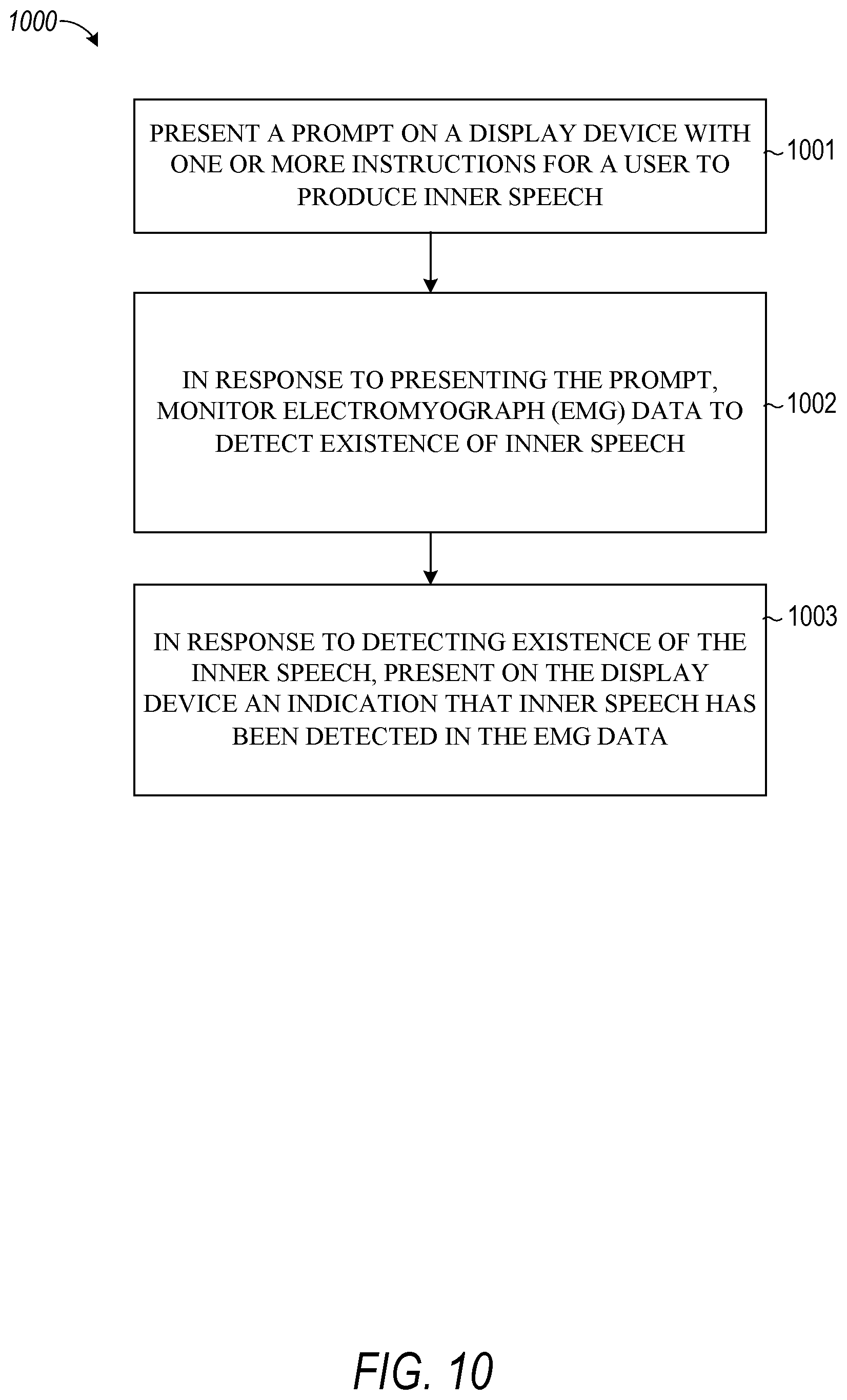 Patent US12367784 Figure 10 – Training users to produce inner speech
