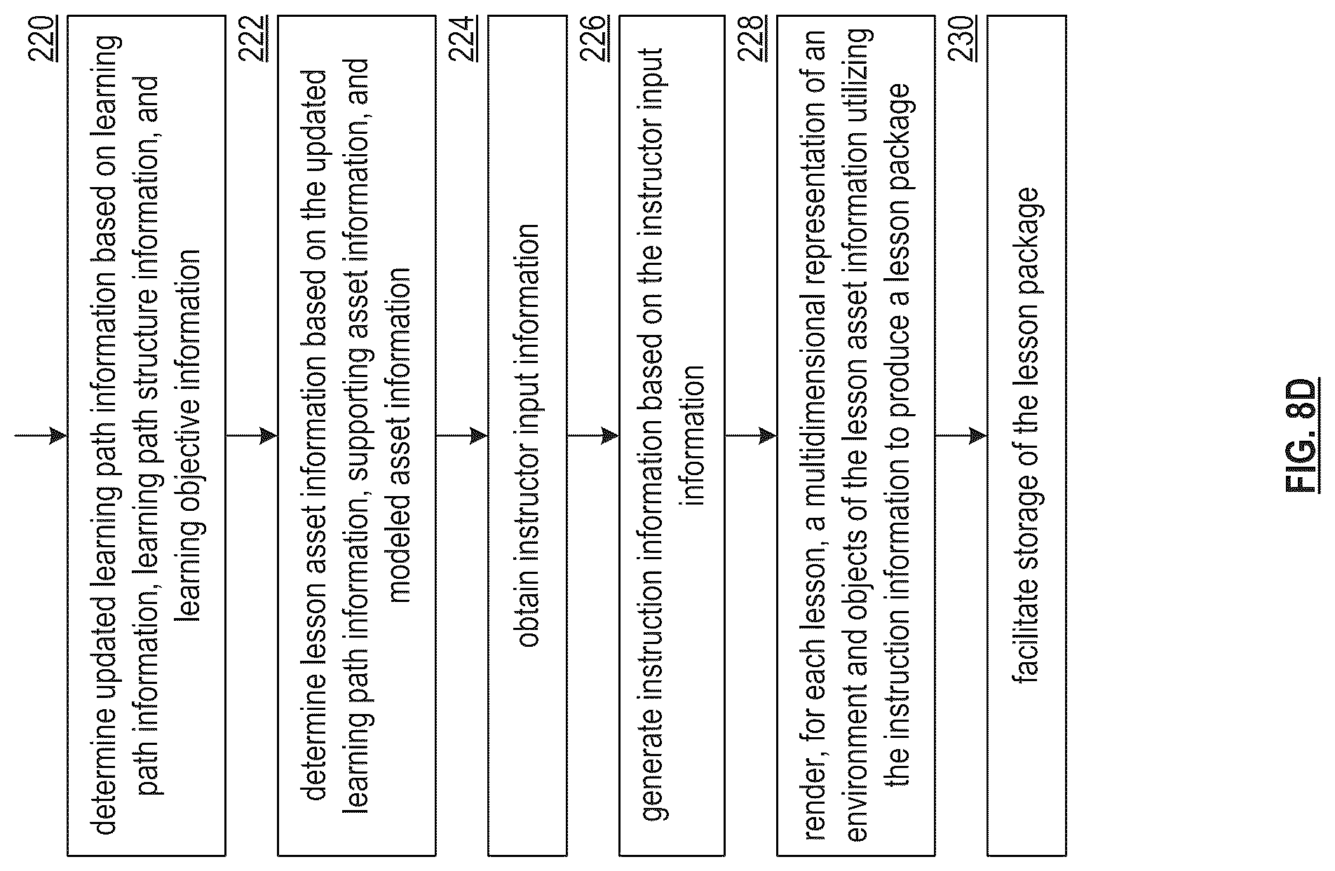 Patent US12367785 Figure 11 – Utilizing a lesson package