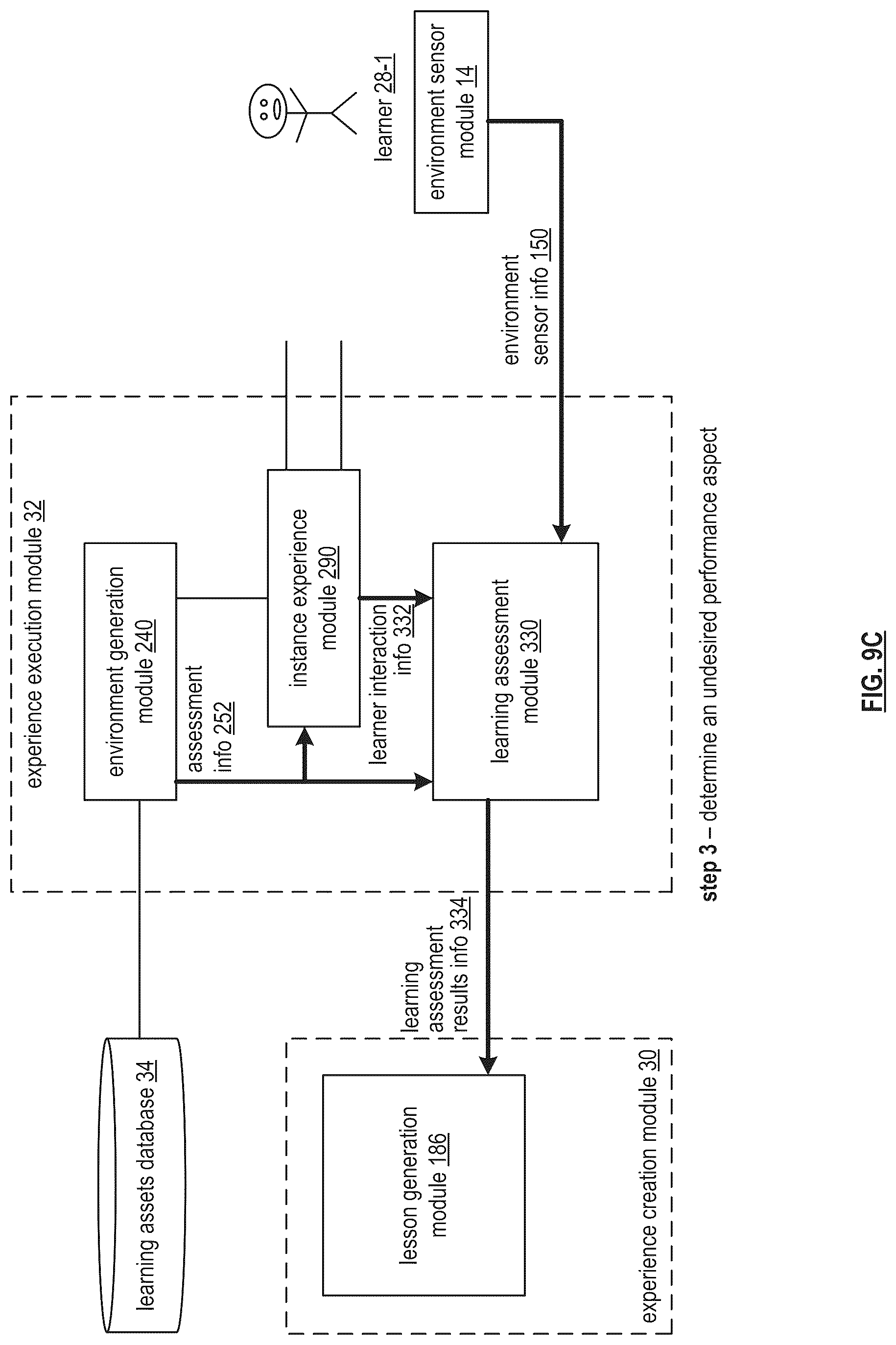 Patent US12367785 Figure 20 – Utilizing a lesson package