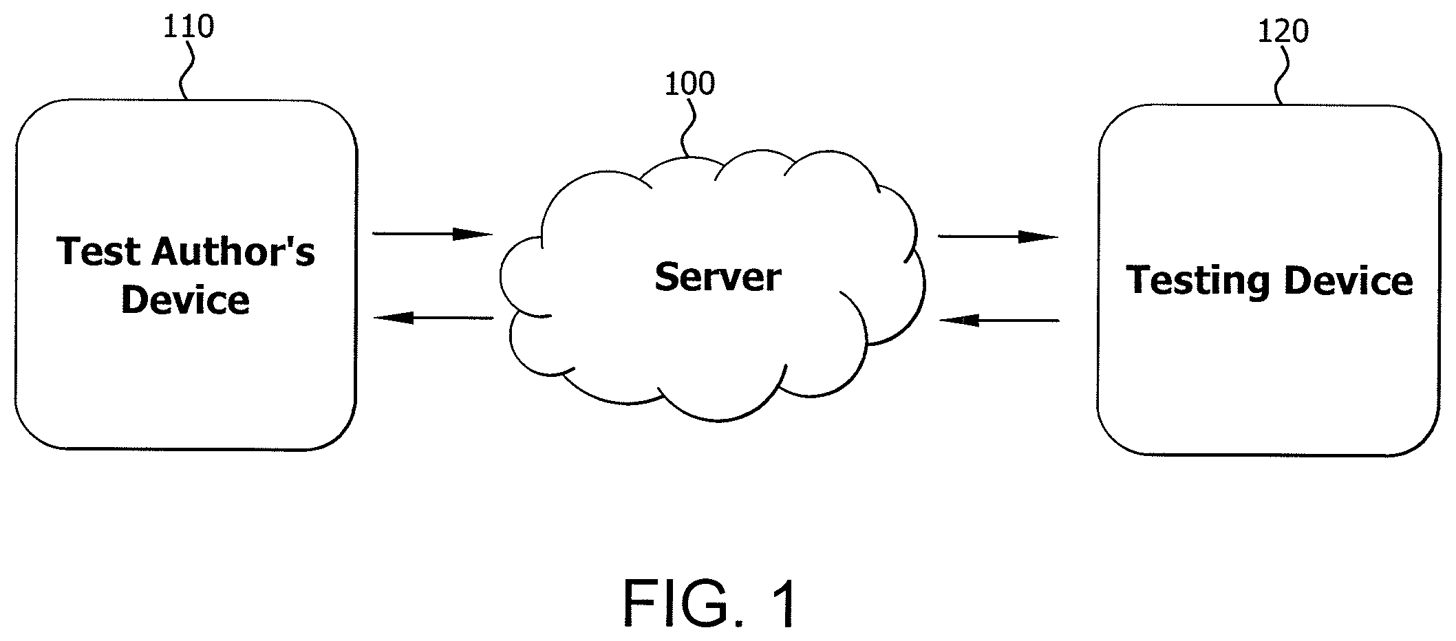 Patent US12367786 Figure 1 – Systems and methods for testing skills capability using technologically-enhanced questions in a computerized environment
