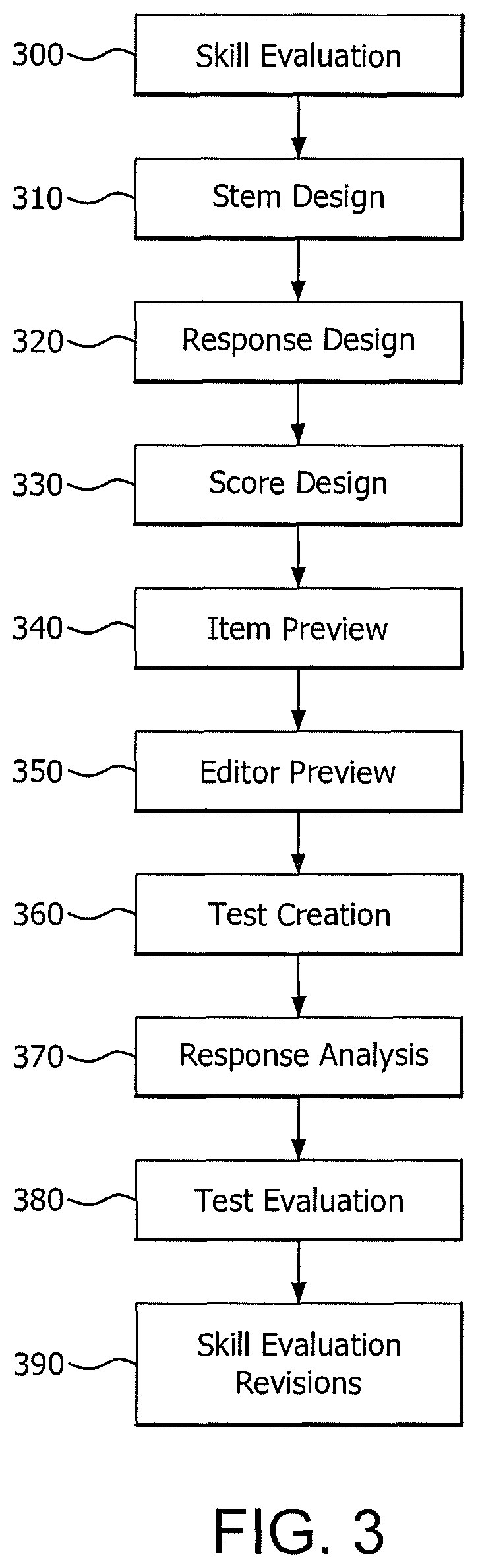 Patent US12367786 Figure 3 – Systems and methods for testing skills capability using technologically-enhanced questions in a computerized environment