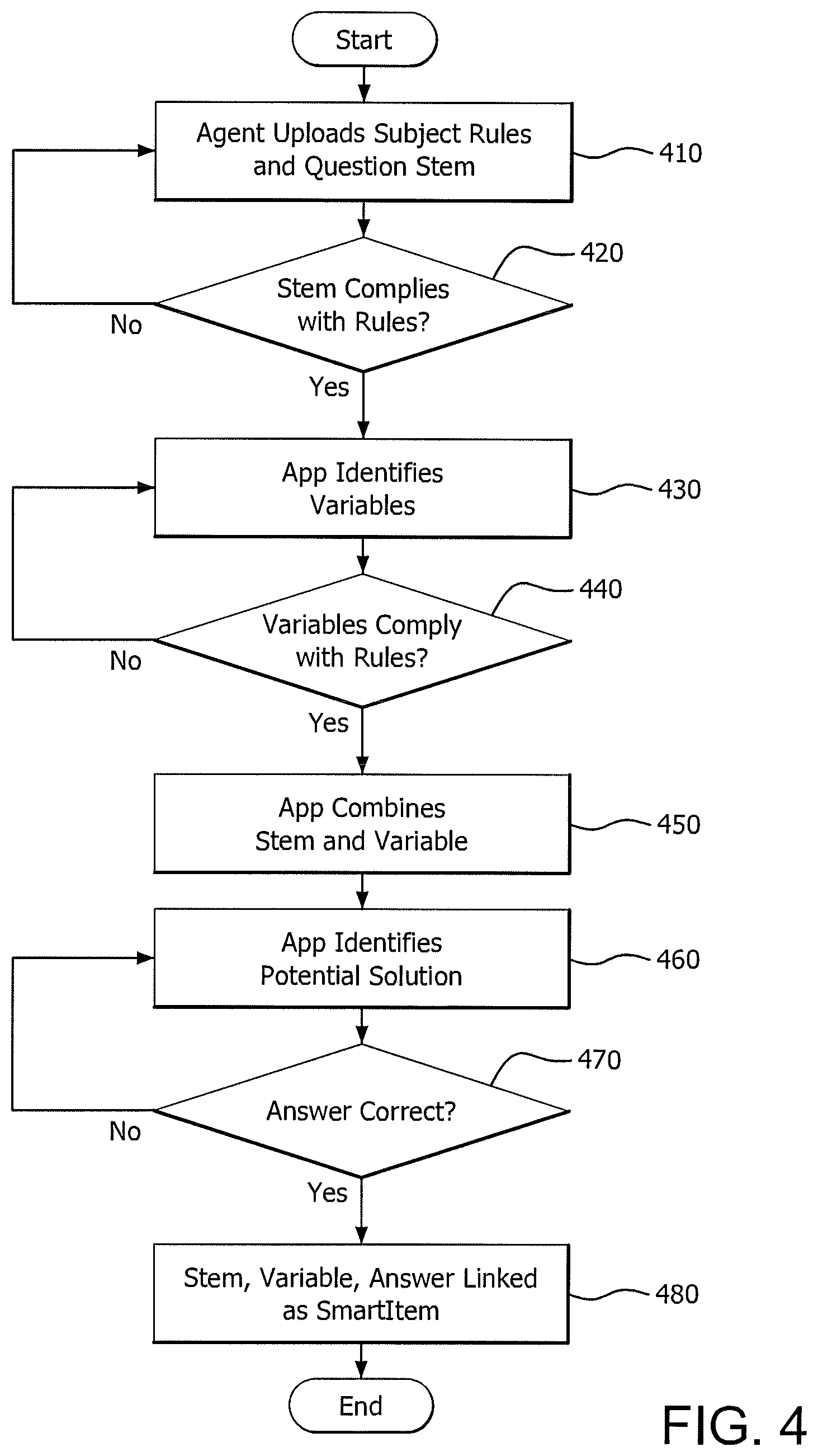 Patent US12367786 Figure 4 – Systems and methods for testing skills capability using technologically-enhanced questions in a computerized environment