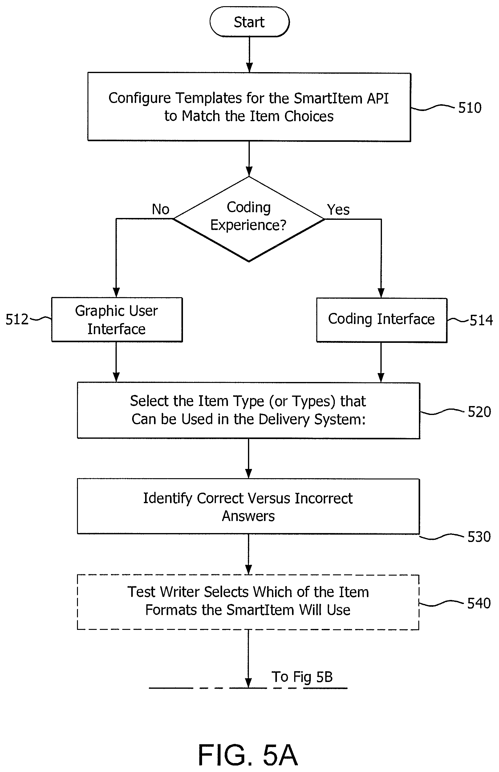 Patent US12367786 Figure 5 – Systems and methods for testing skills capability using technologically-enhanced questions in a computerized environment