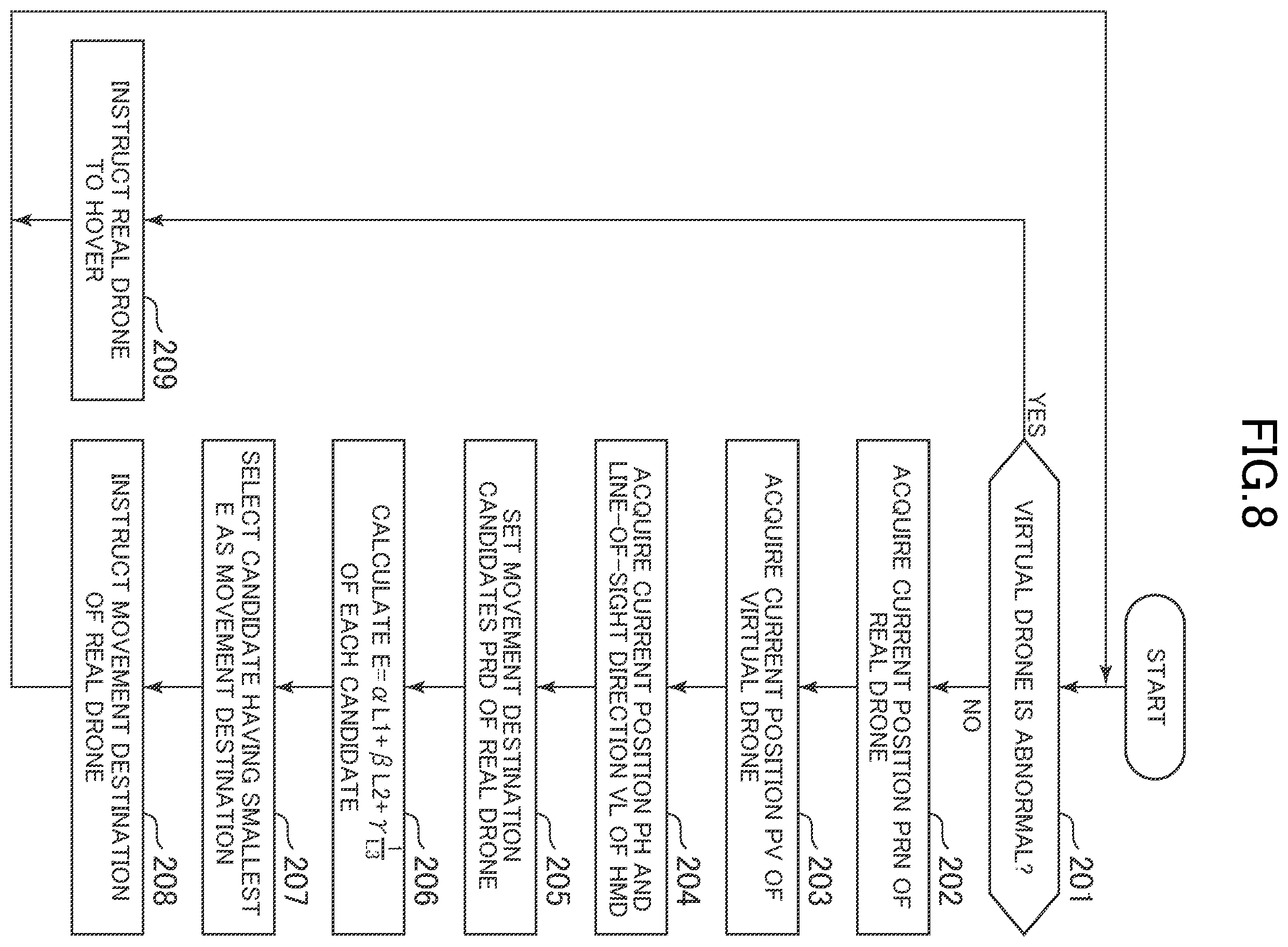 Patent US12367788 Figure 8 – Operation simulation system and method for unmanned aircraft