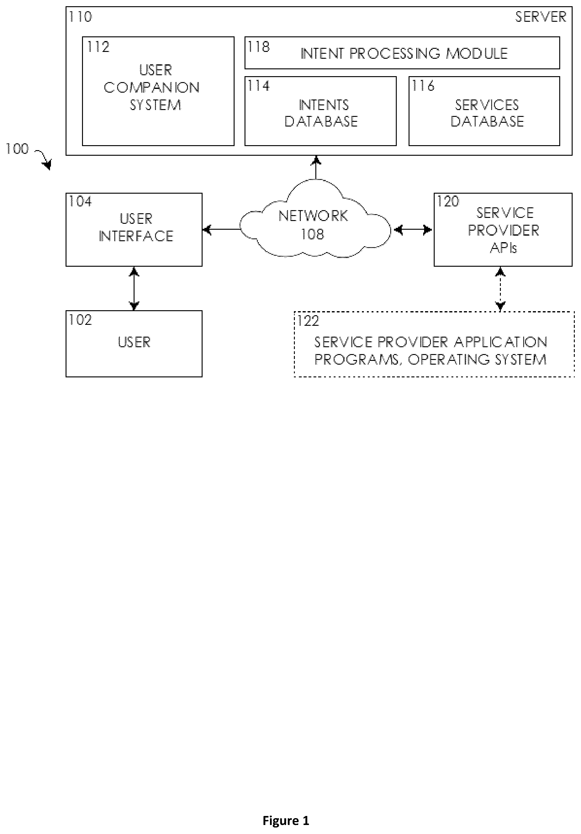 Patent US12367790 Figure 1 – Universal method for dynamic intents with accurate sign language output in user interfaces of application programs and operating systems
