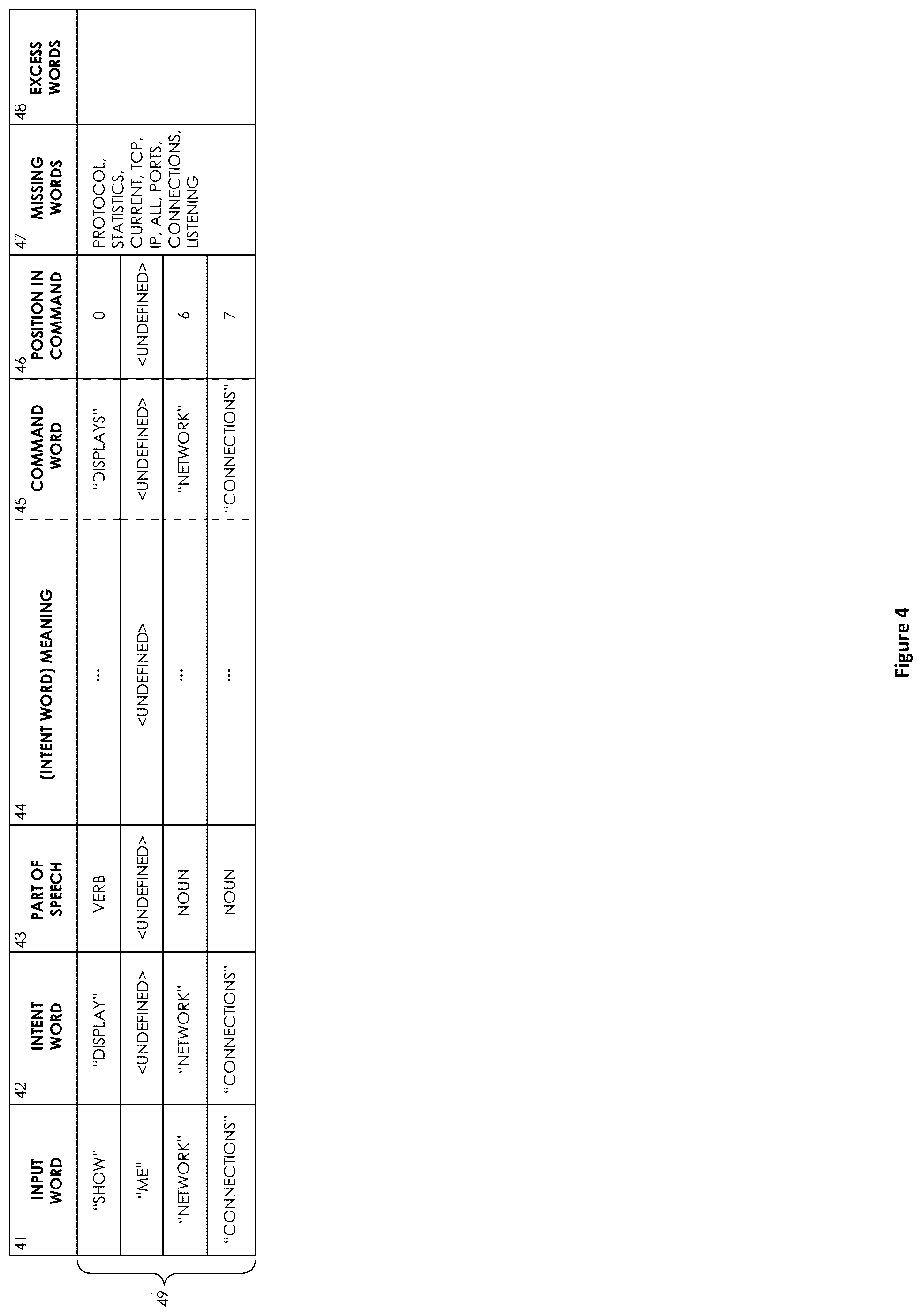 Patent US12367790 Figure 4 – Universal method for dynamic intents with accurate sign language output in user interfaces of application programs and operating systems