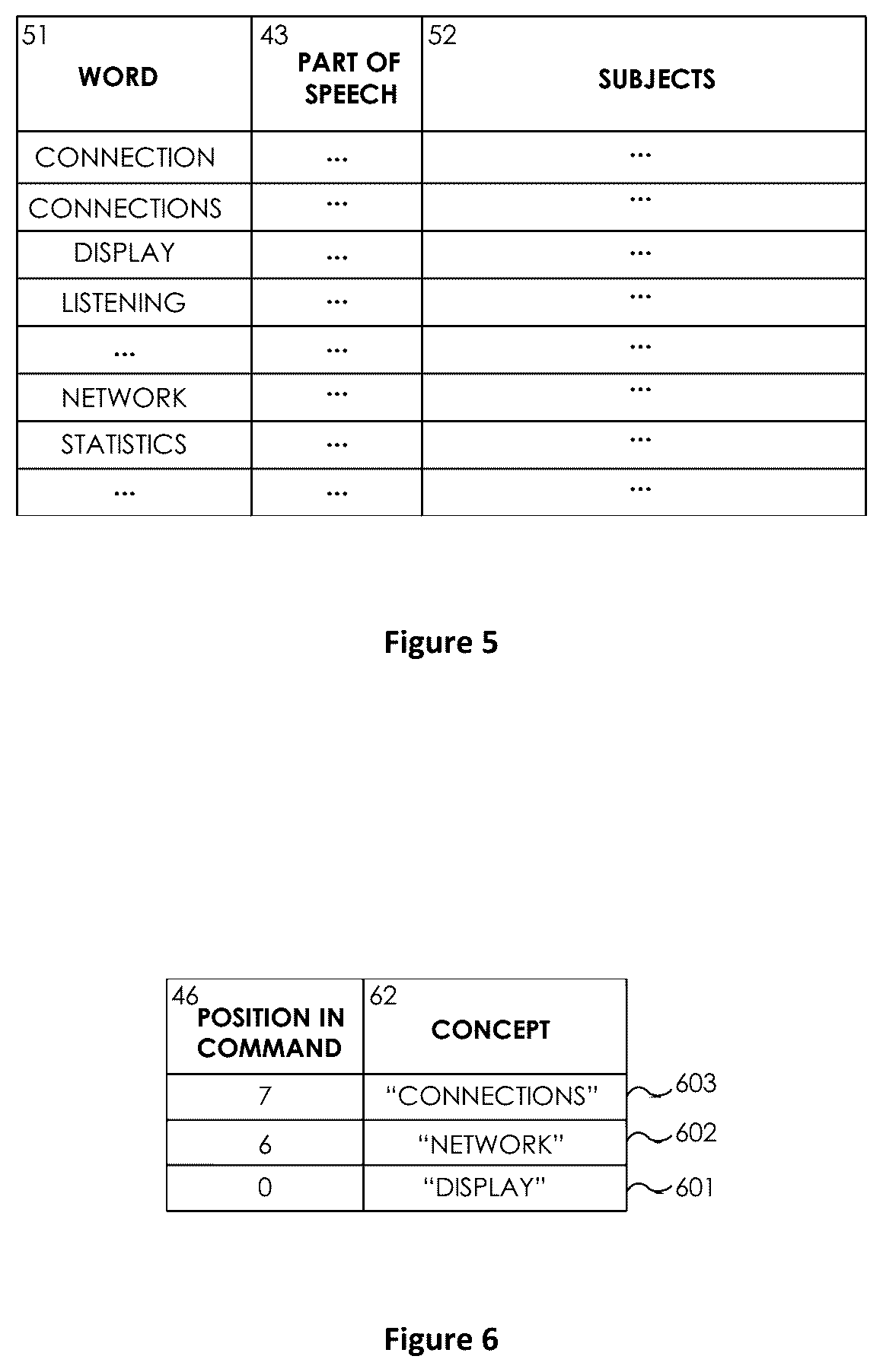 Patent US12367790 Figure 5 – Universal method for dynamic intents with accurate sign language output in user interfaces of application programs and operating systems