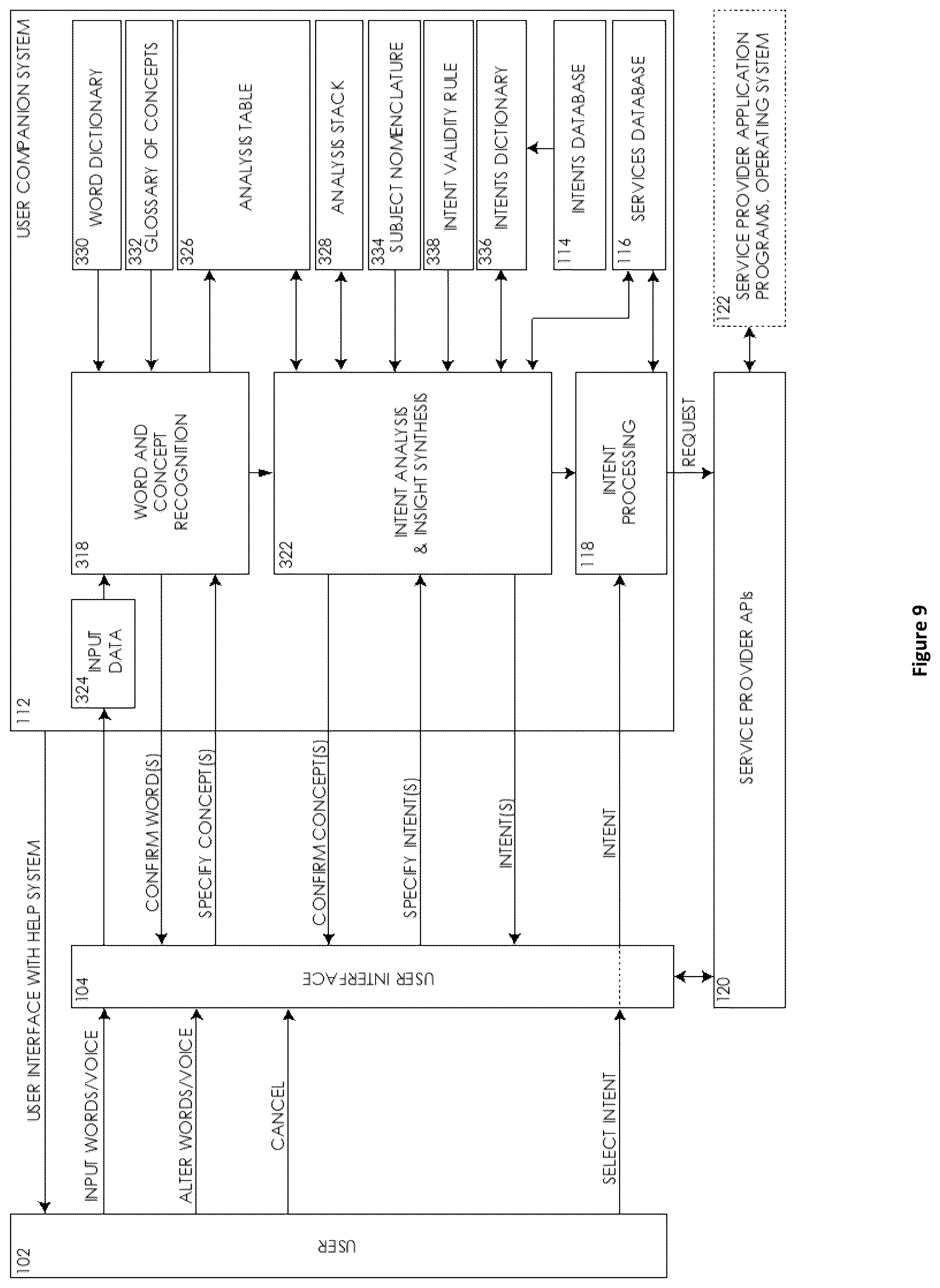 Patent US12367790 Figure 7 – Universal method for dynamic intents with accurate sign language output in user interfaces of application programs and operating systems