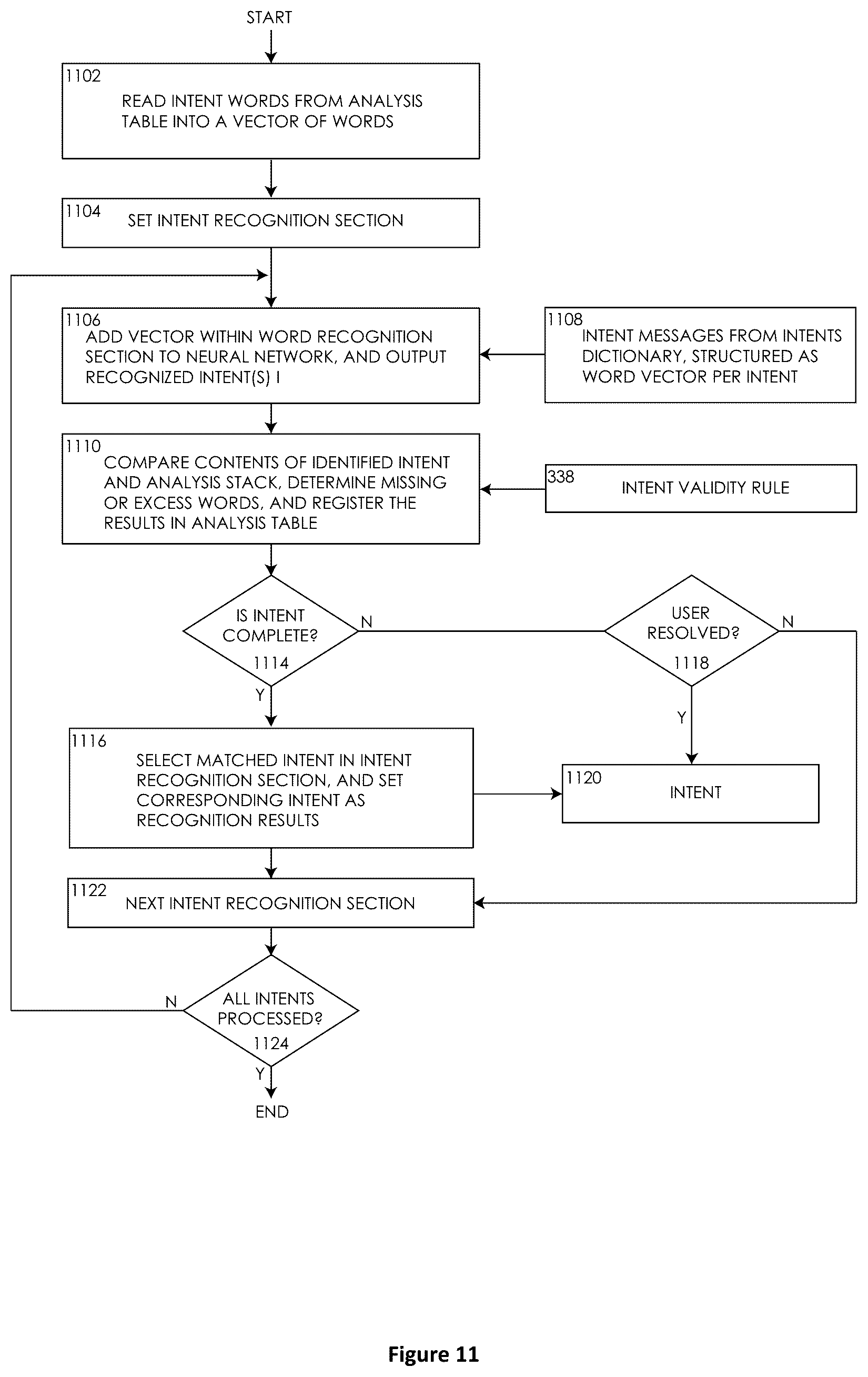 Patent US12367790 Figure 9 – Universal method for dynamic intents with accurate sign language output in user interfaces of application programs and operating systems