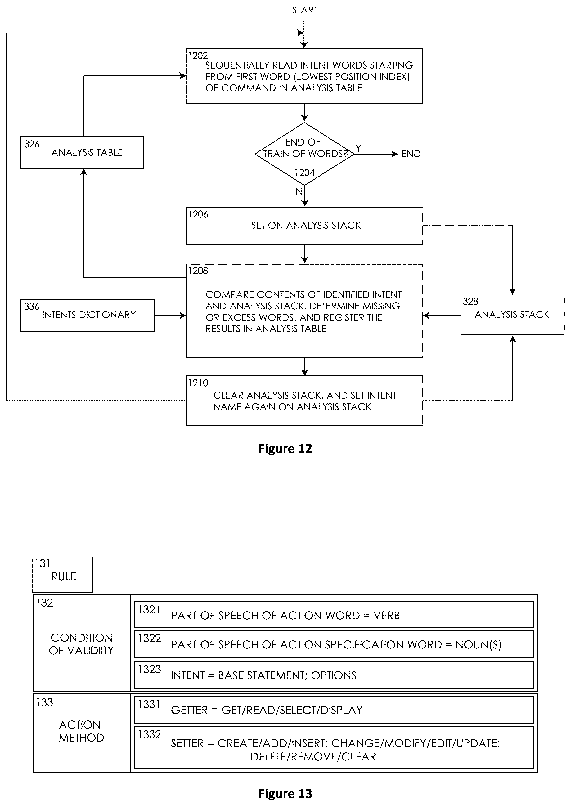 Patent US12367790 Figure 10 – Universal method for dynamic intents with accurate sign language output in user interfaces of application programs and operating systems