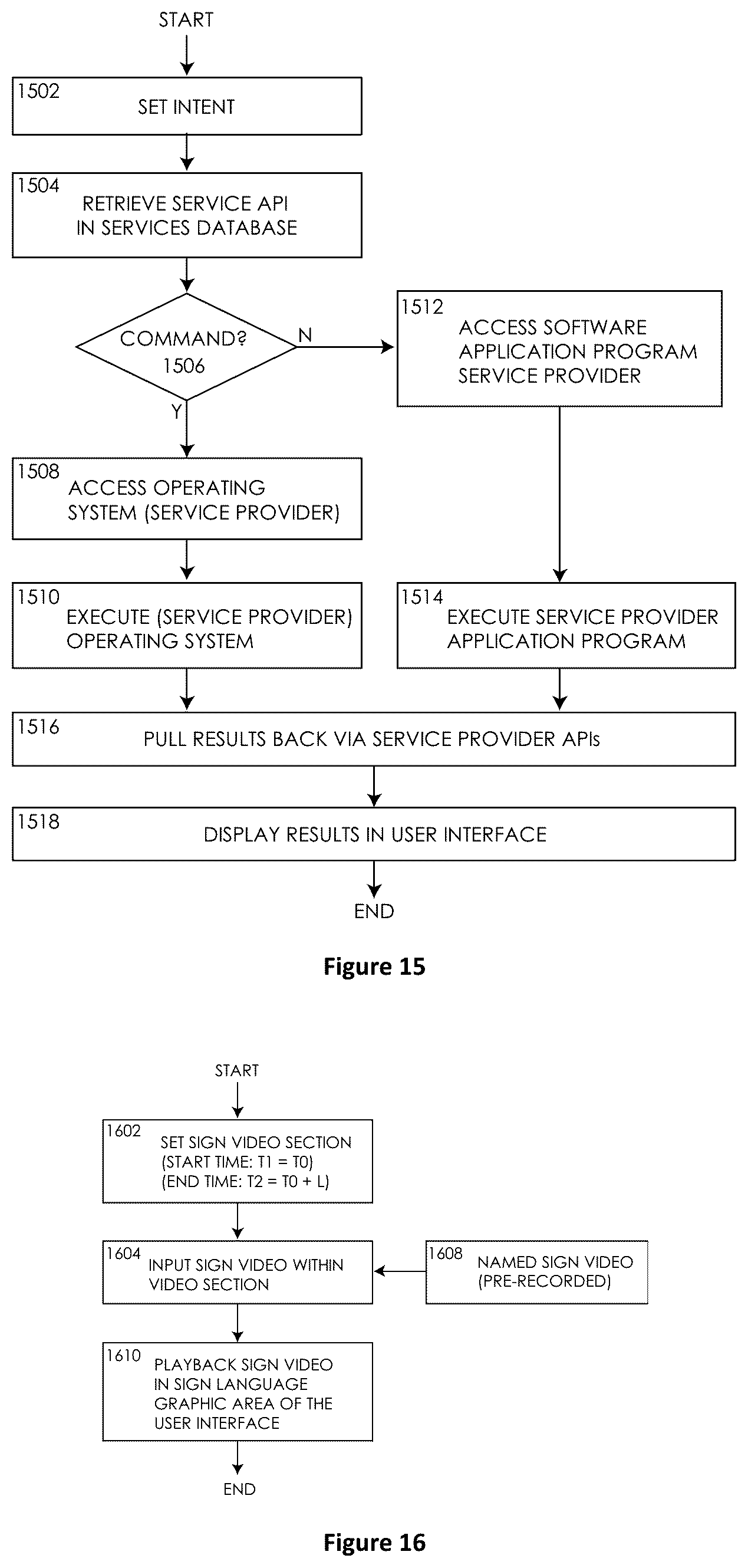 Patent US12367790 Figure 12 – Universal method for dynamic intents with accurate sign language output in user interfaces of application programs and operating systems