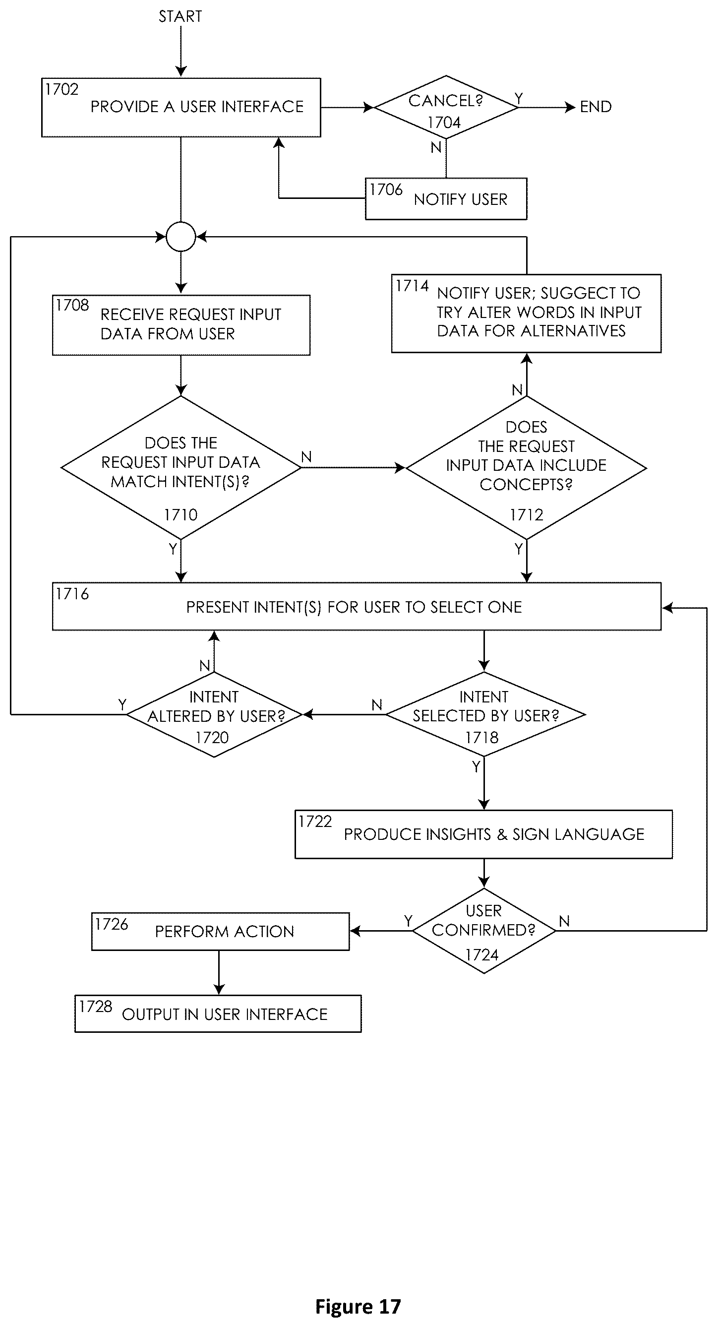 Patent US12367790 Figure 13 – Universal method for dynamic intents with accurate sign language output in user interfaces of application programs and operating systems