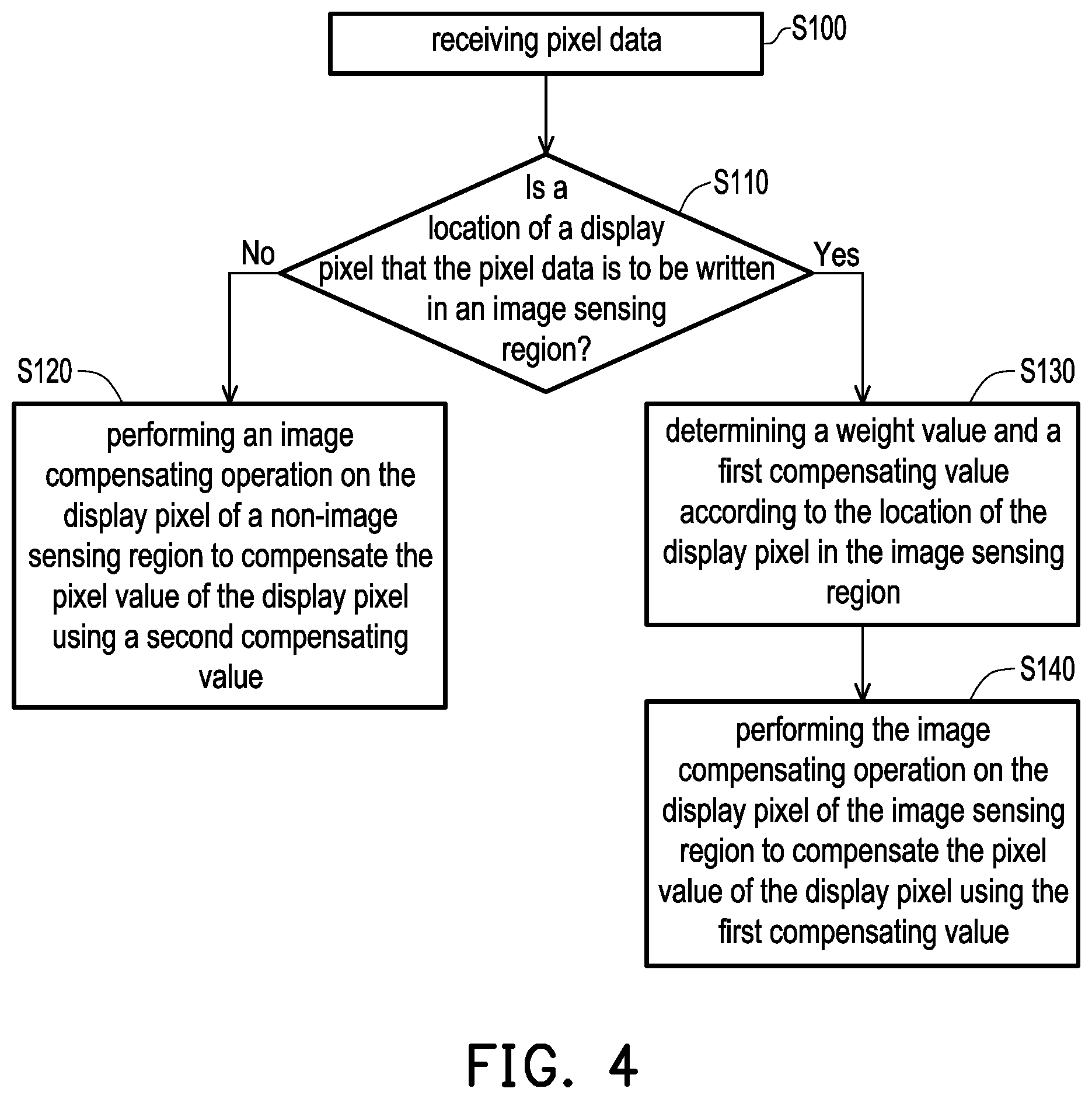 Patent US12367799 Figure 3 – Driver circuit and method for compensating pixel values of display pixels