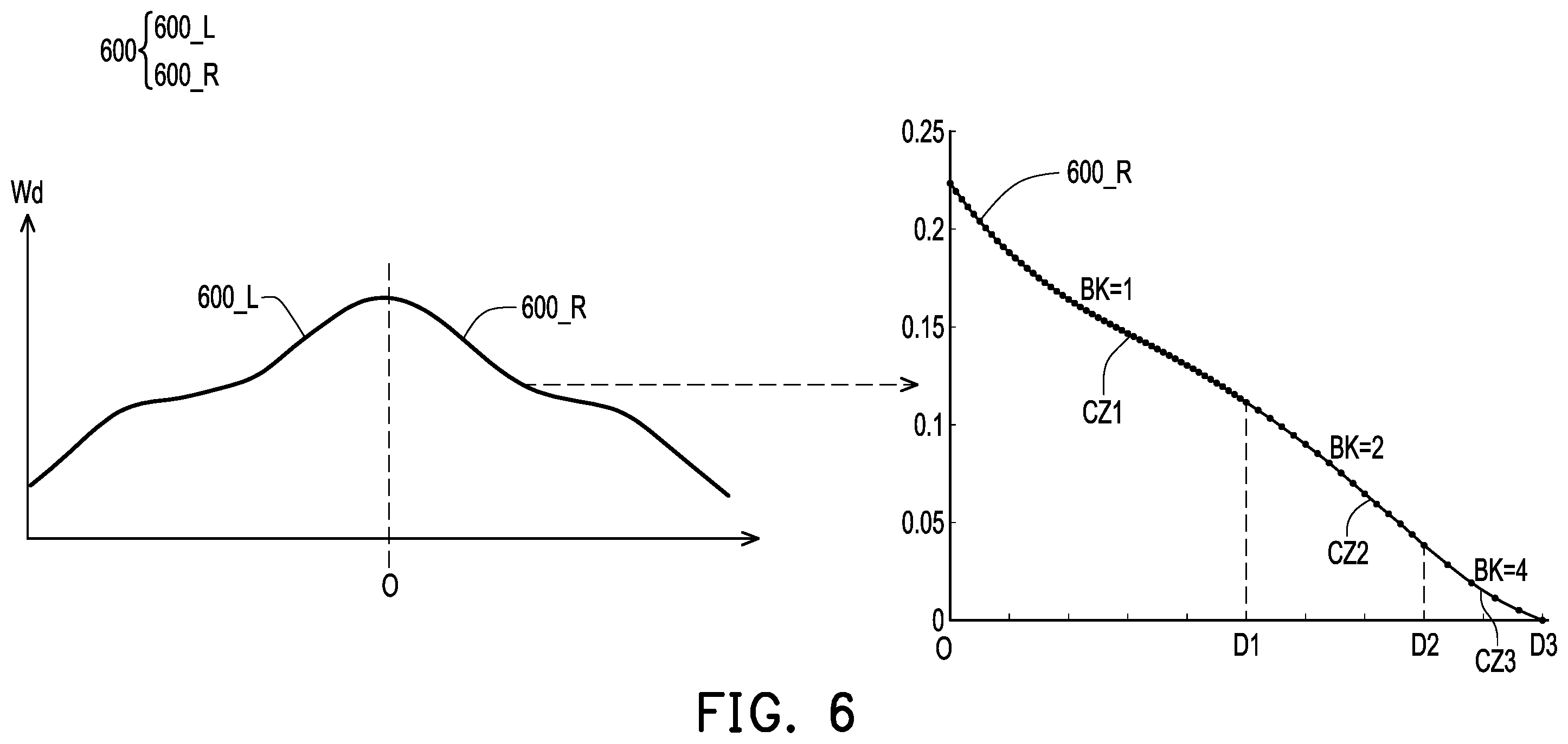 Patent US12367799 Figure 5 – Driver circuit and method for compensating pixel values of display pixels