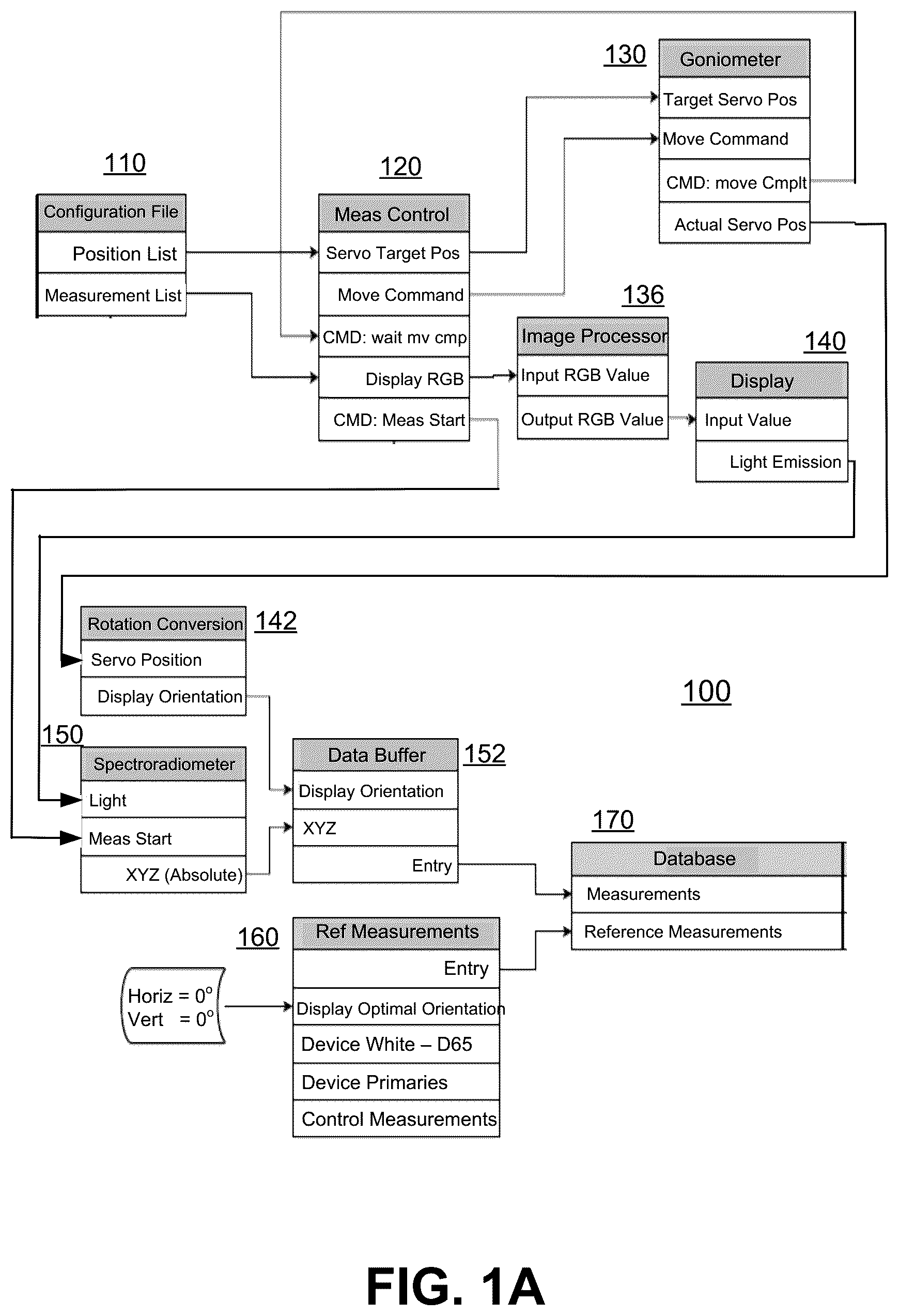 Patent US12367800 Figure 1 – Active off-axis angle correction for image-based lighting