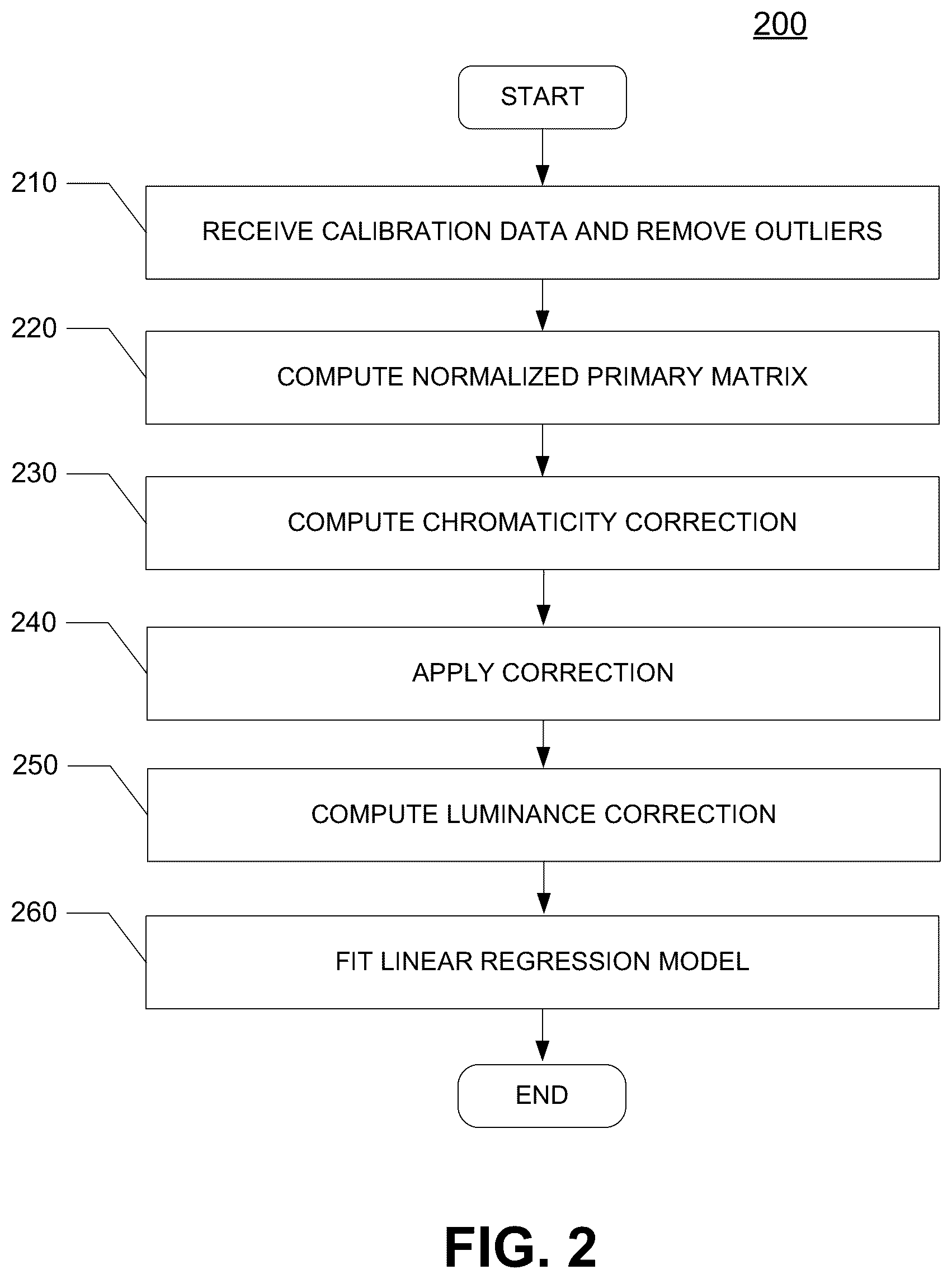 Patent US12367800 Figure 3 – Active off-axis angle correction for image-based lighting