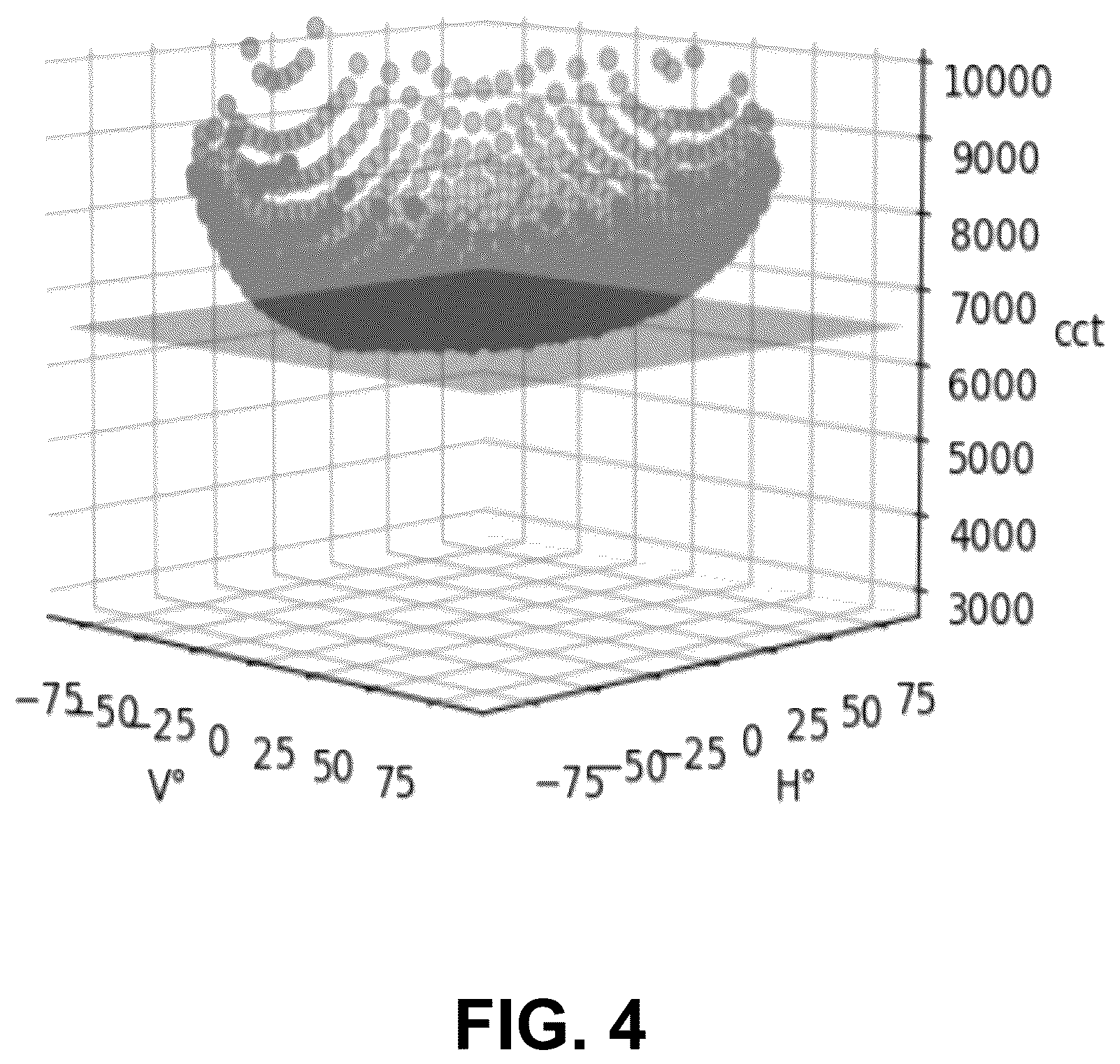 Patent US12367800 Figure 5 – Active off-axis angle correction for image-based lighting