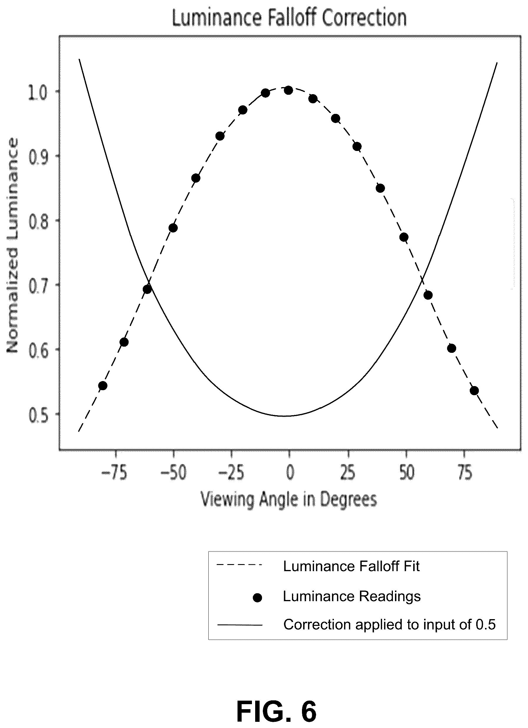 Patent US12367800 Figure 7 – Active off-axis angle correction for image-based lighting