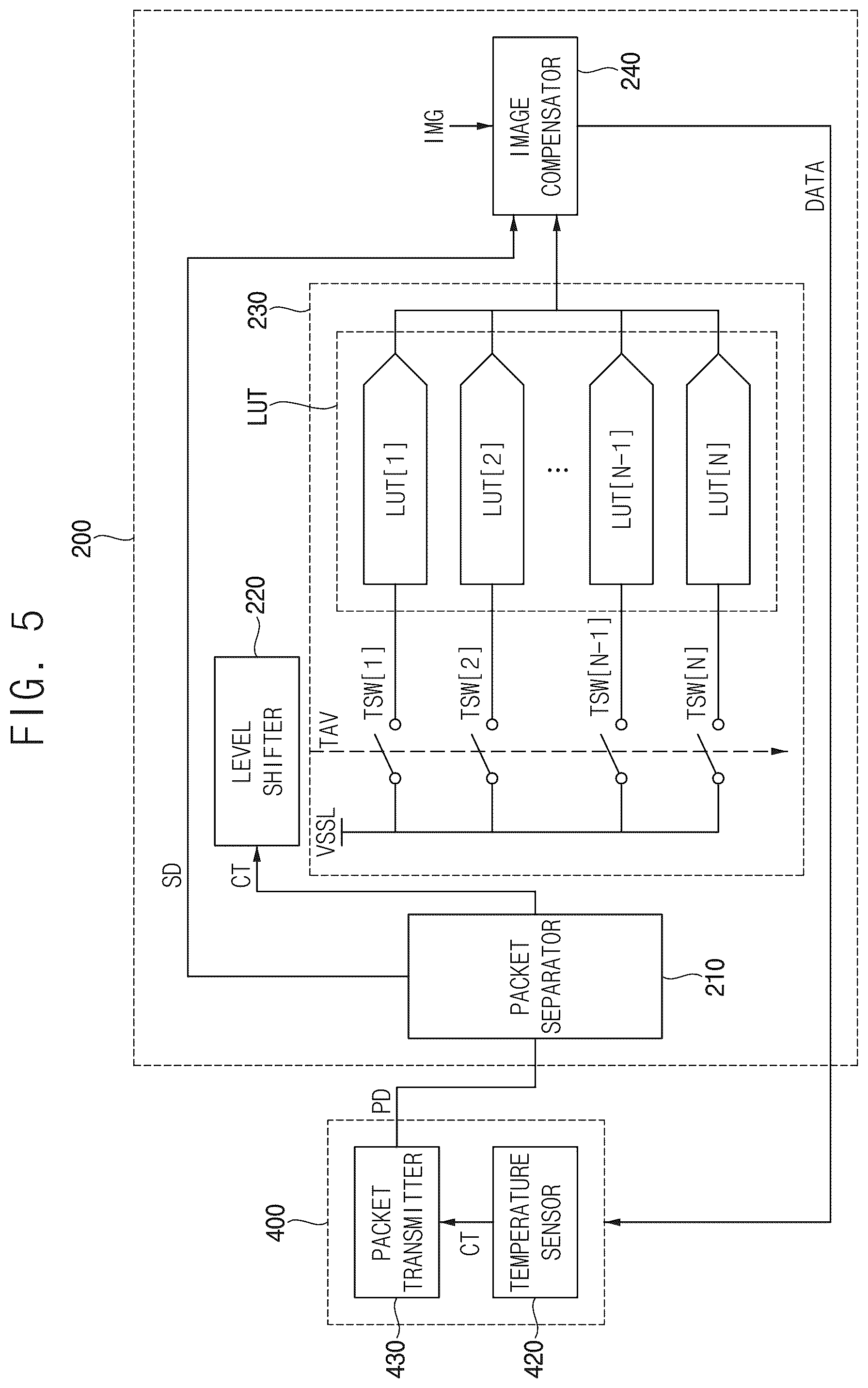 Patent US12367808 Figure 4 – Display device and method of compensating for an image of the display device