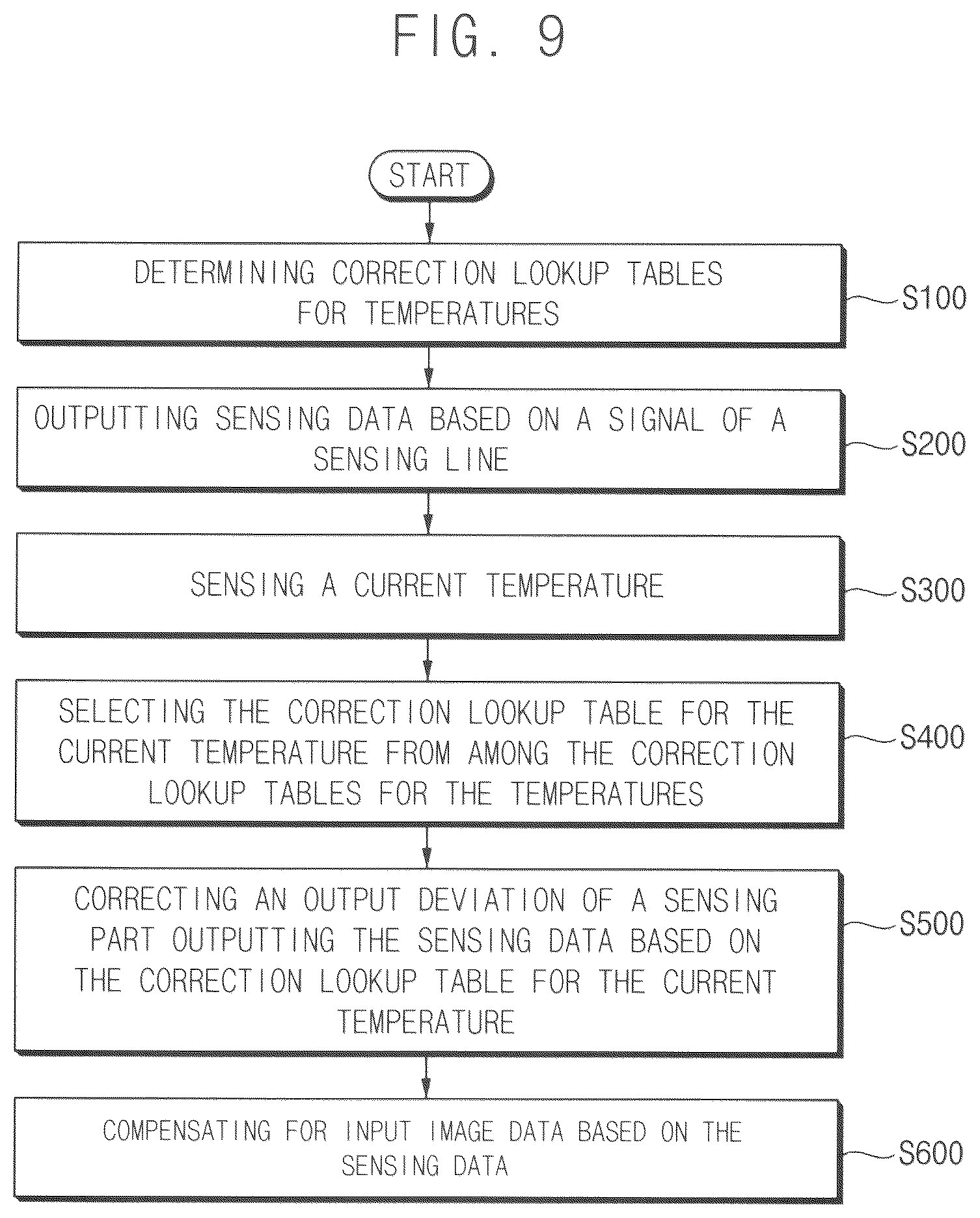 Patent US12367808 Figure 8 – Display device and method of compensating for an image of the display device