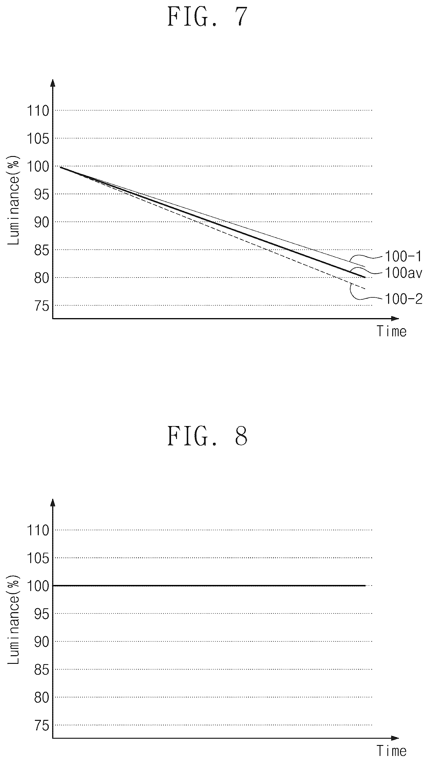 Patent US12367813 Figure 10 – Electronic device and method of driving electronic device