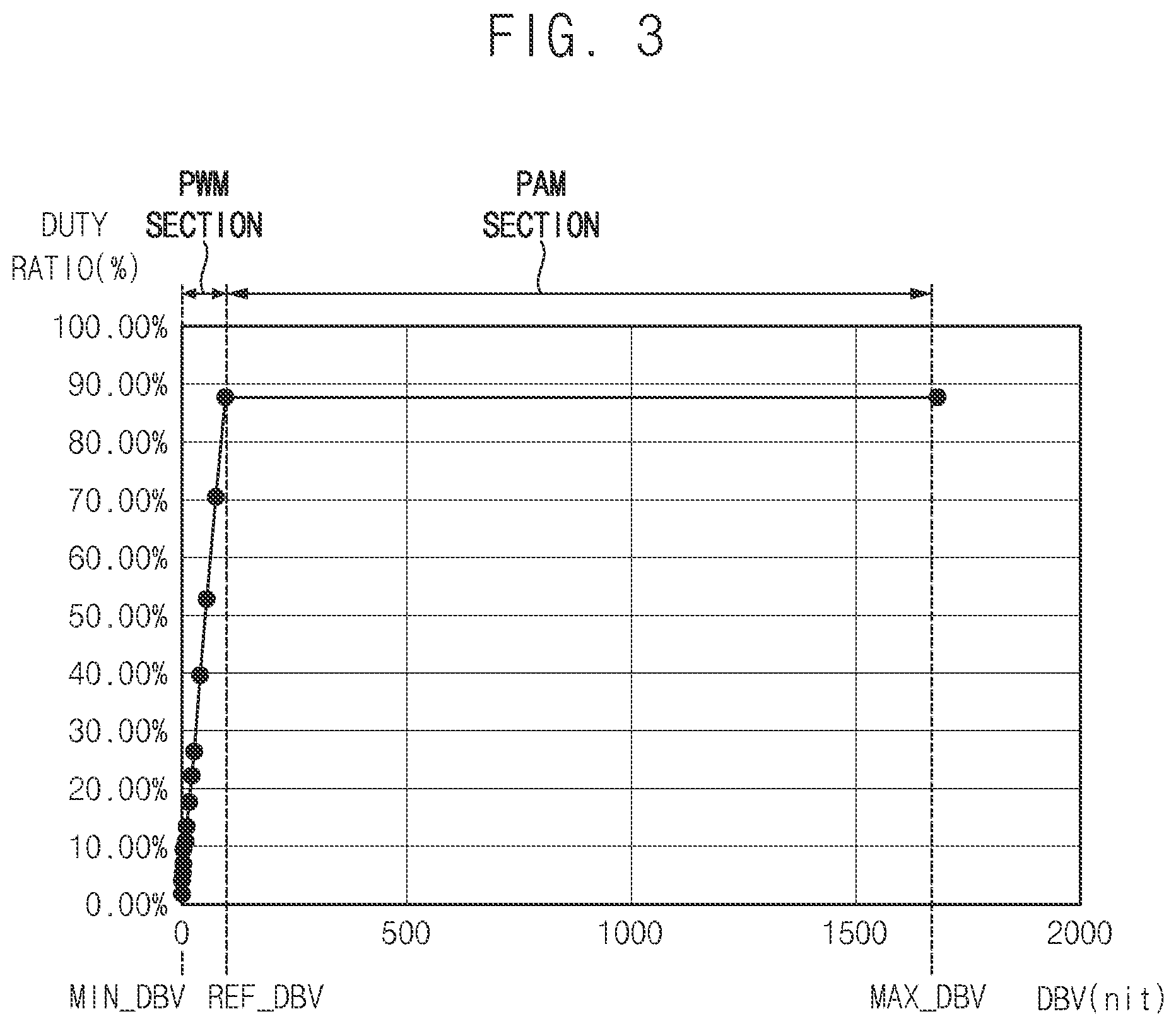 Patent US12367814 Figure 3 – Display device capable of adjusting at least one of reference voltage and initialization voltage according to brightness value