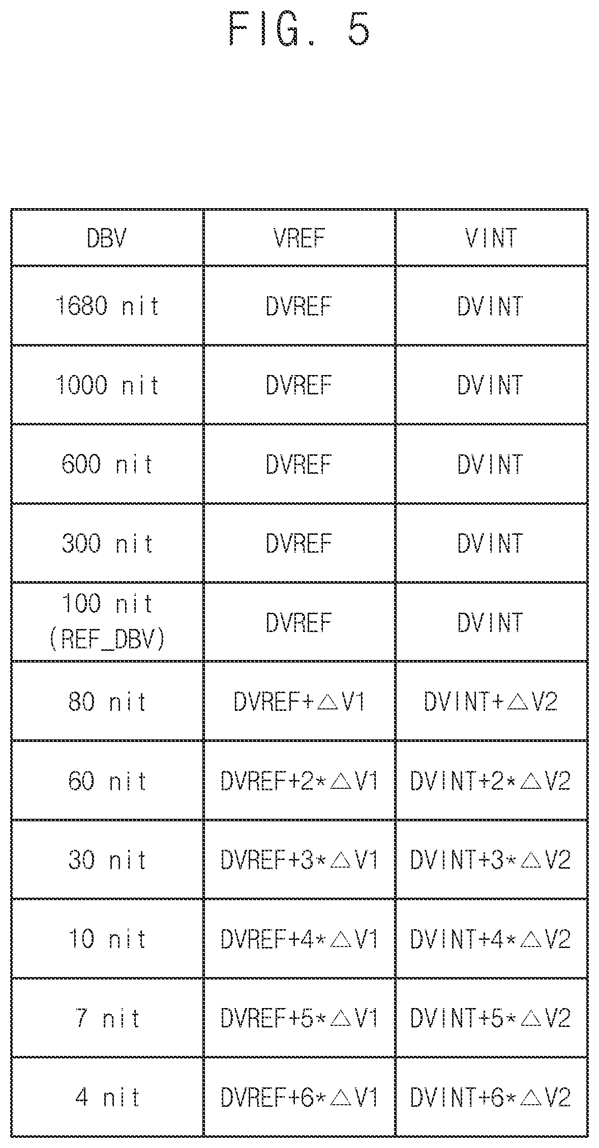 Patent US12367814 Figure 5 – Display device capable of adjusting at least one of reference voltage and initialization voltage according to brightness value