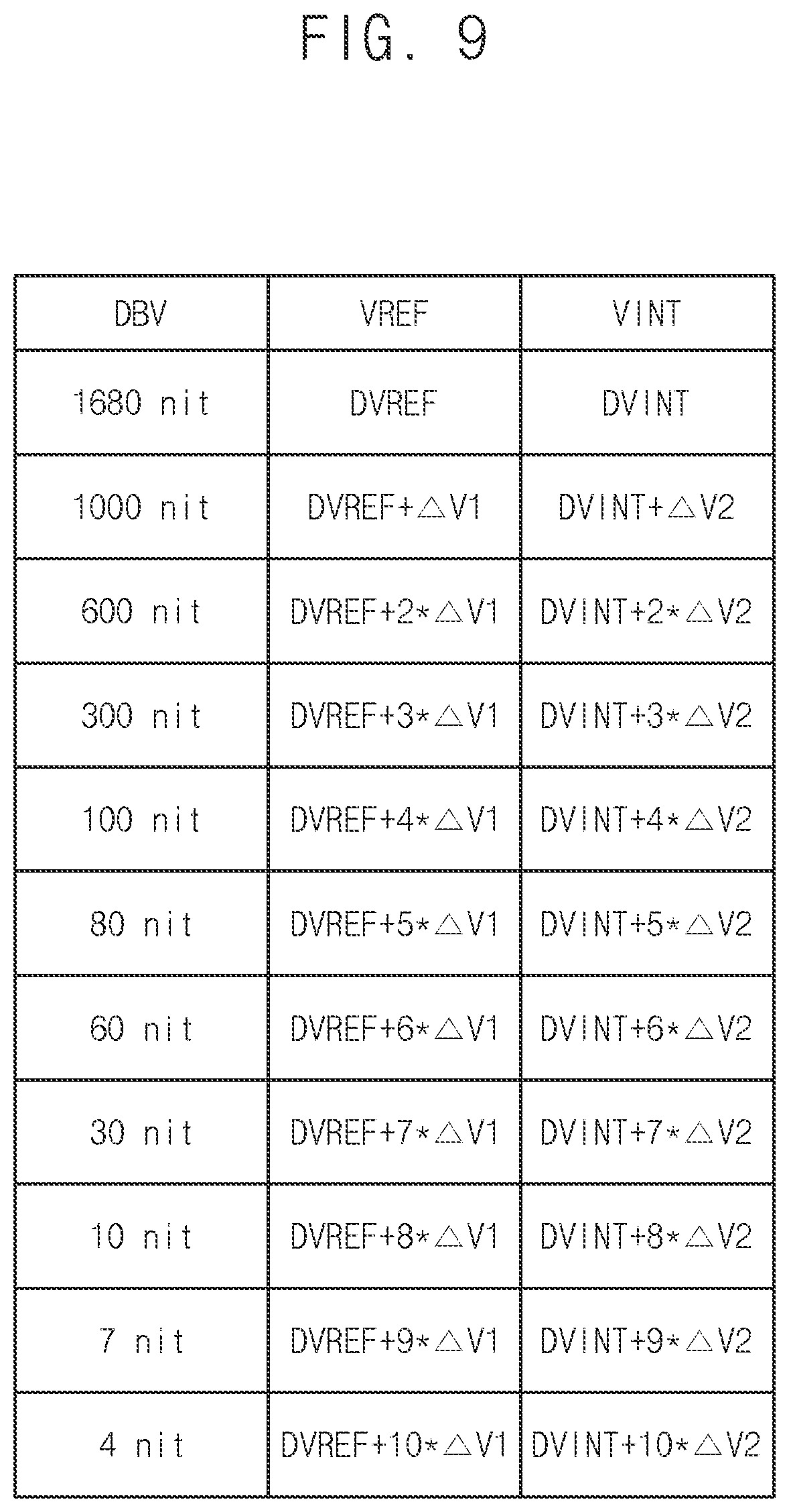 Patent US12367814 Figure 8 – Display device capable of adjusting at least one of reference voltage and initialization voltage according to brightness value