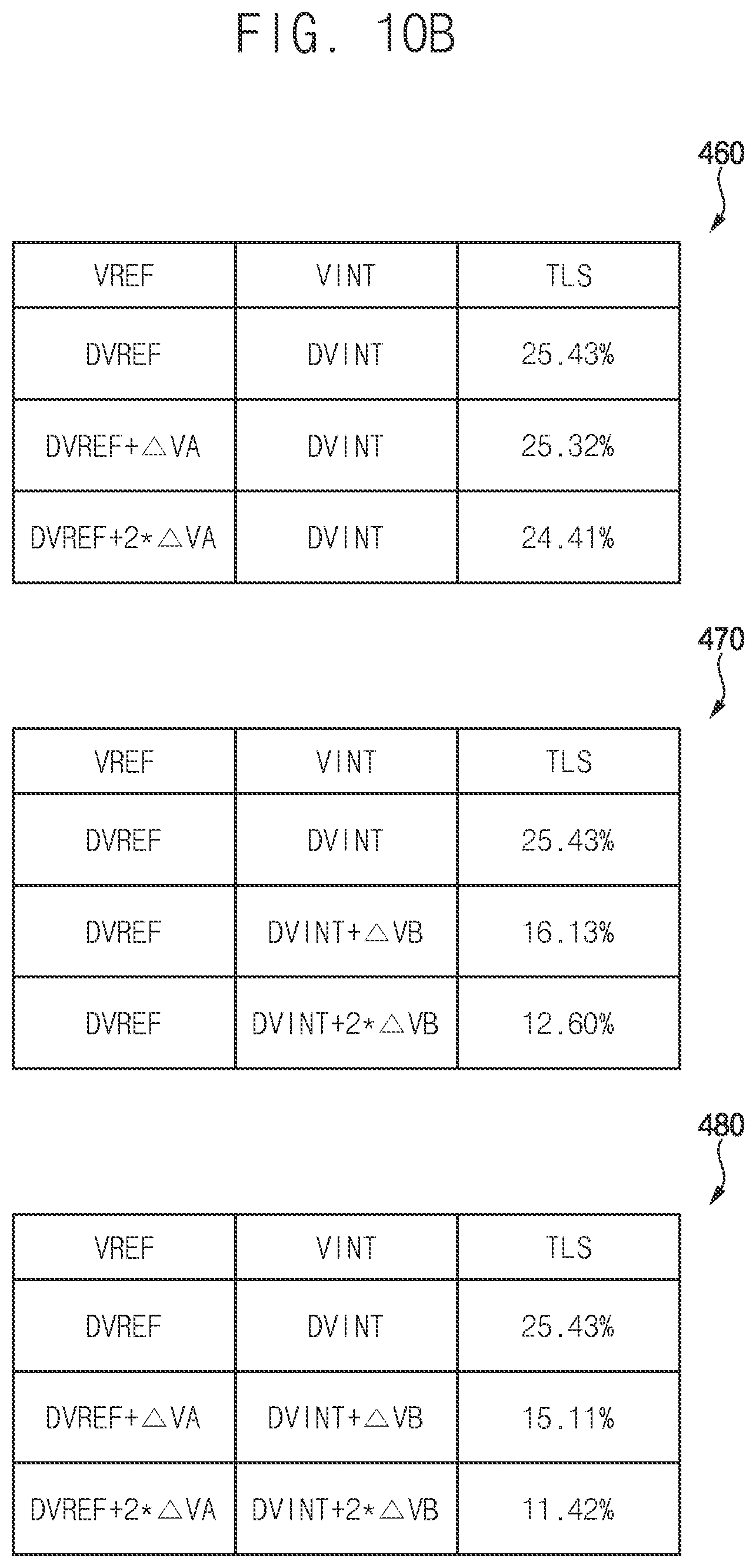 Patent US12367814 Figure 10 – Display device capable of adjusting at least one of reference voltage and initialization voltage according to brightness value