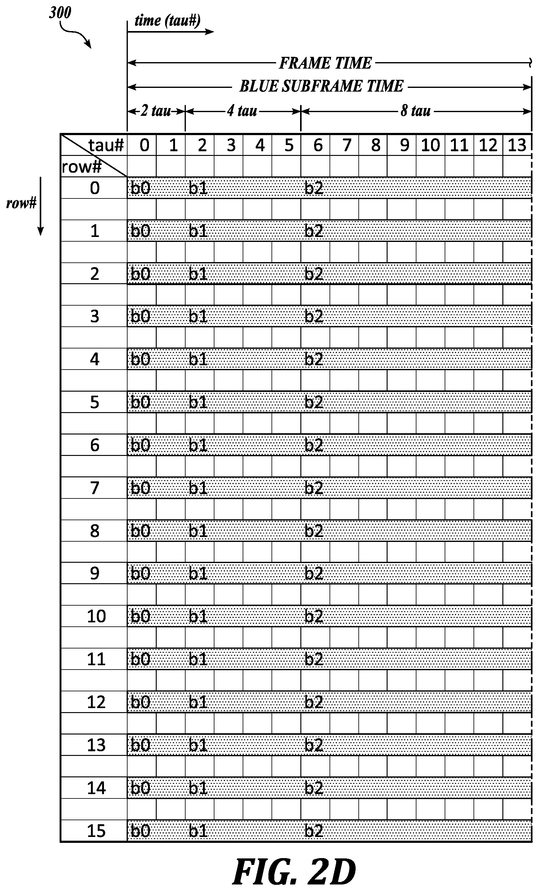 Patent US12367816 Figure 5 – Row-shift frame-rotate driving method for sequential driving microLED display panel