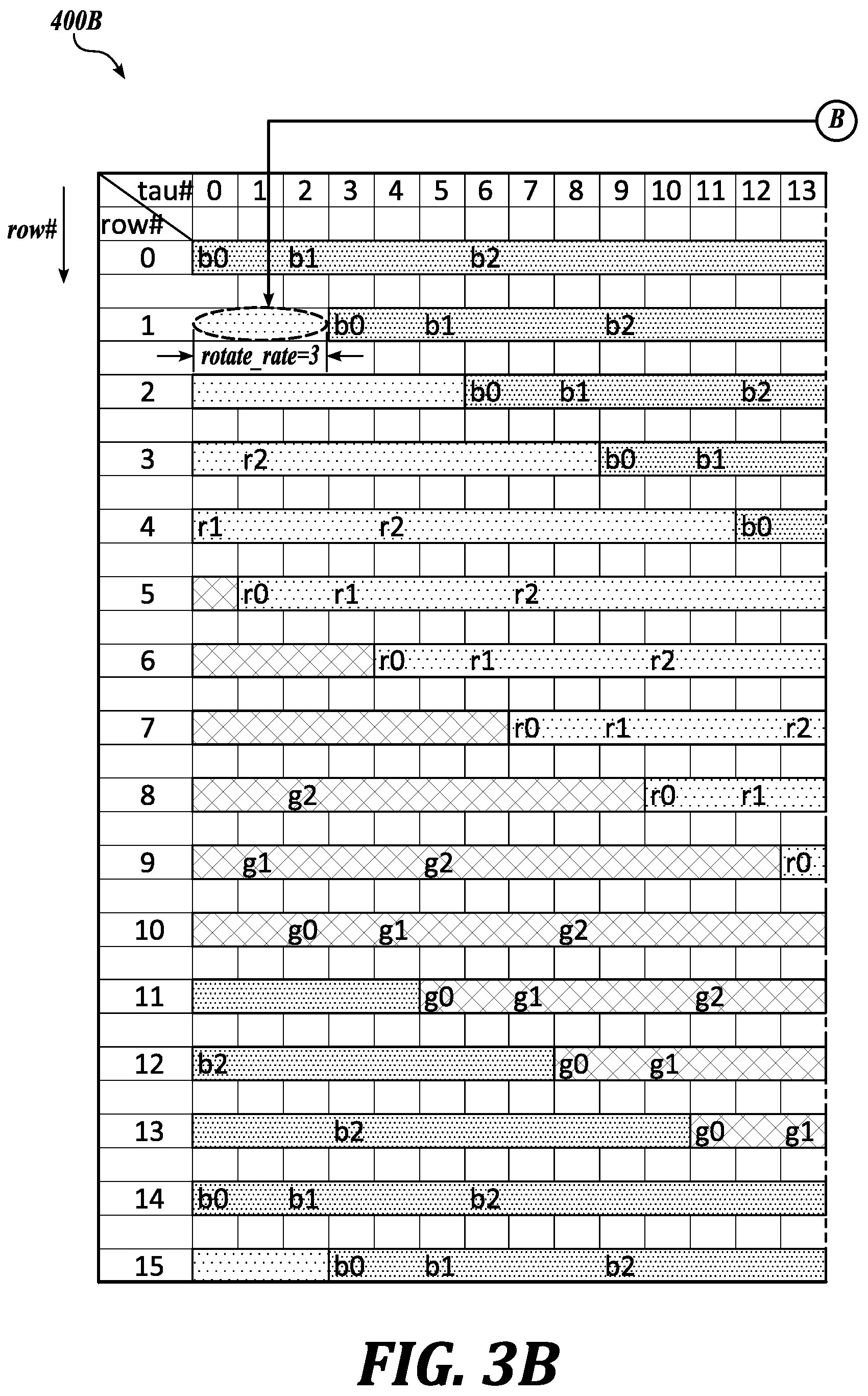 Patent US12367816 Figure 15 – Row-shift frame-rotate driving method for sequential driving microLED display panel