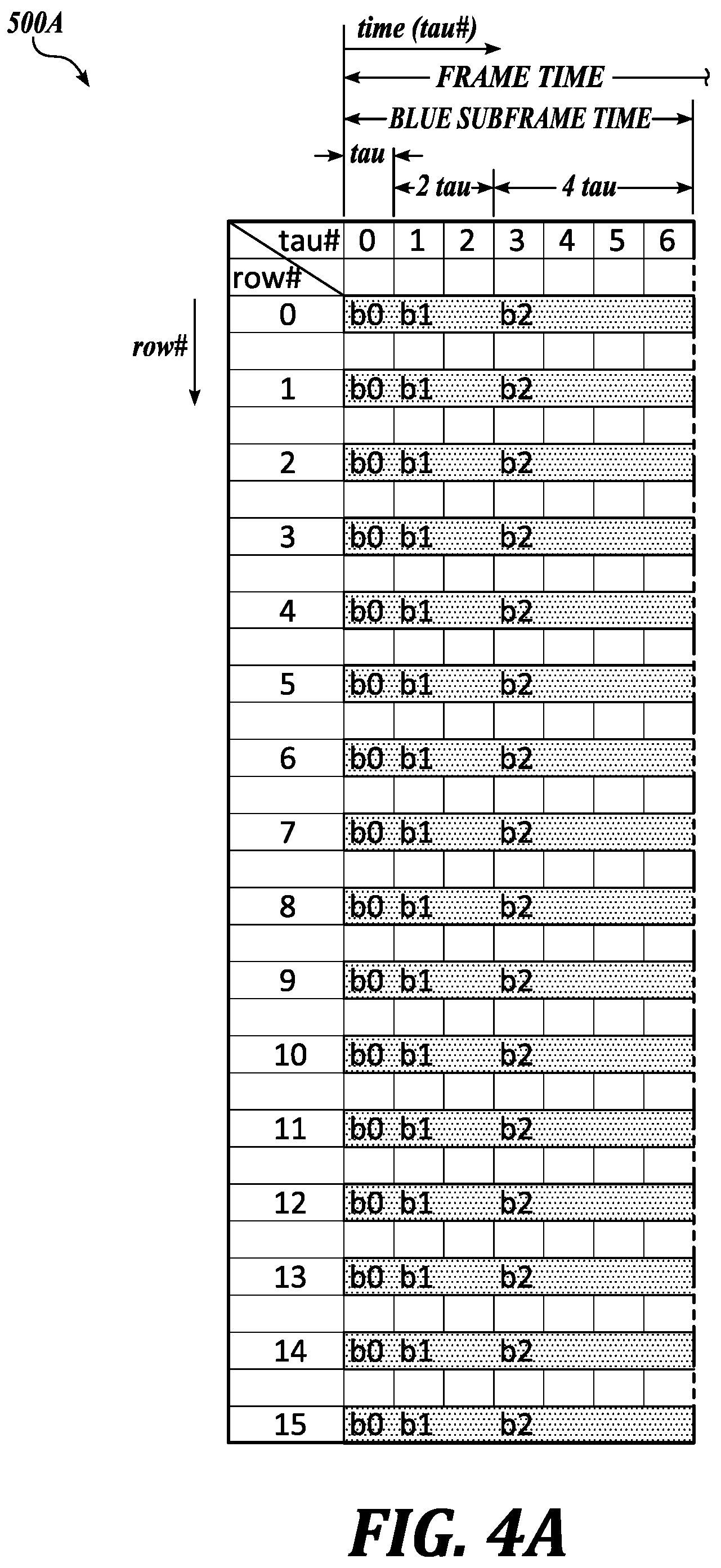 Patent US12367816 Figure 19 – Row-shift frame-rotate driving method for sequential driving microLED display panel