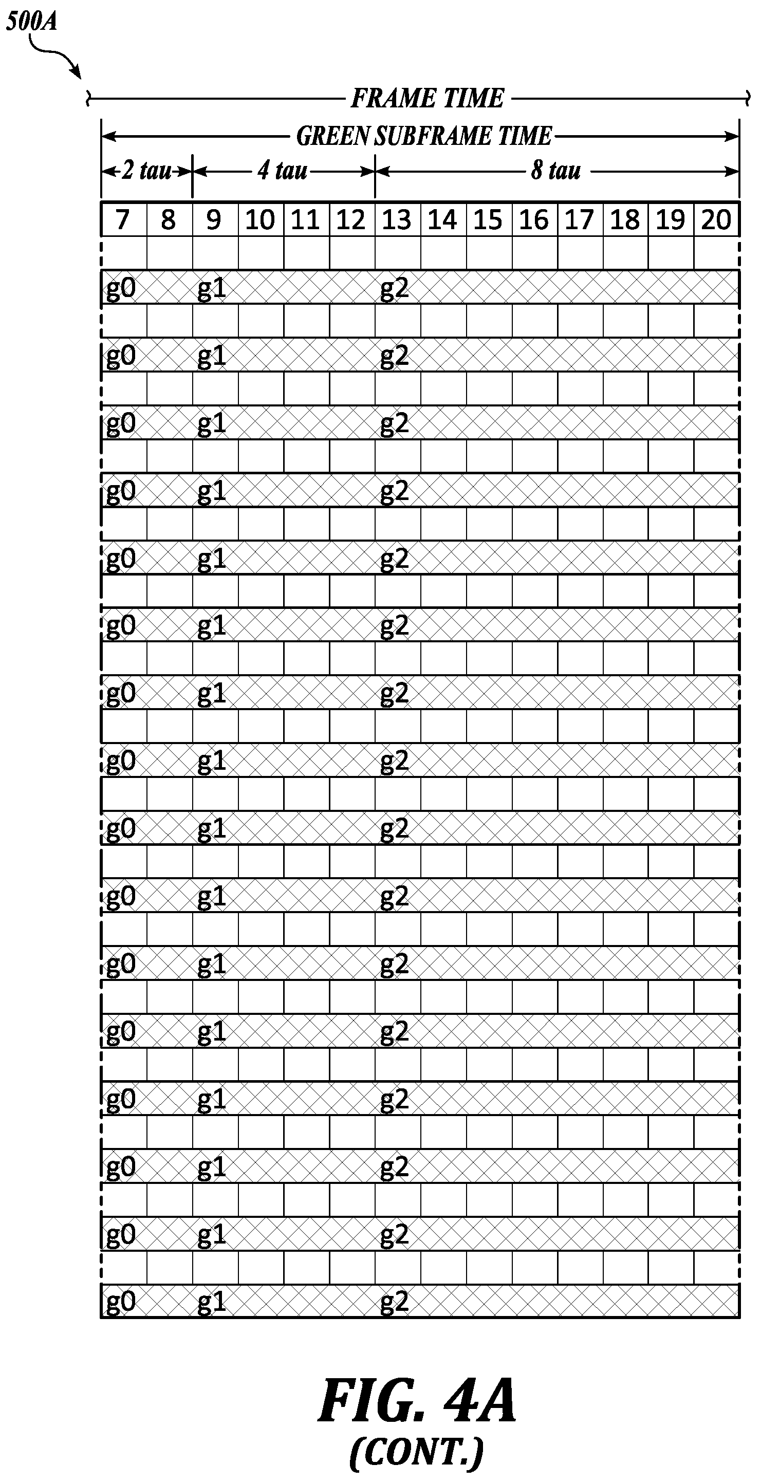 Patent US12367816 Figure 20 – Row-shift frame-rotate driving method for sequential driving microLED display panel