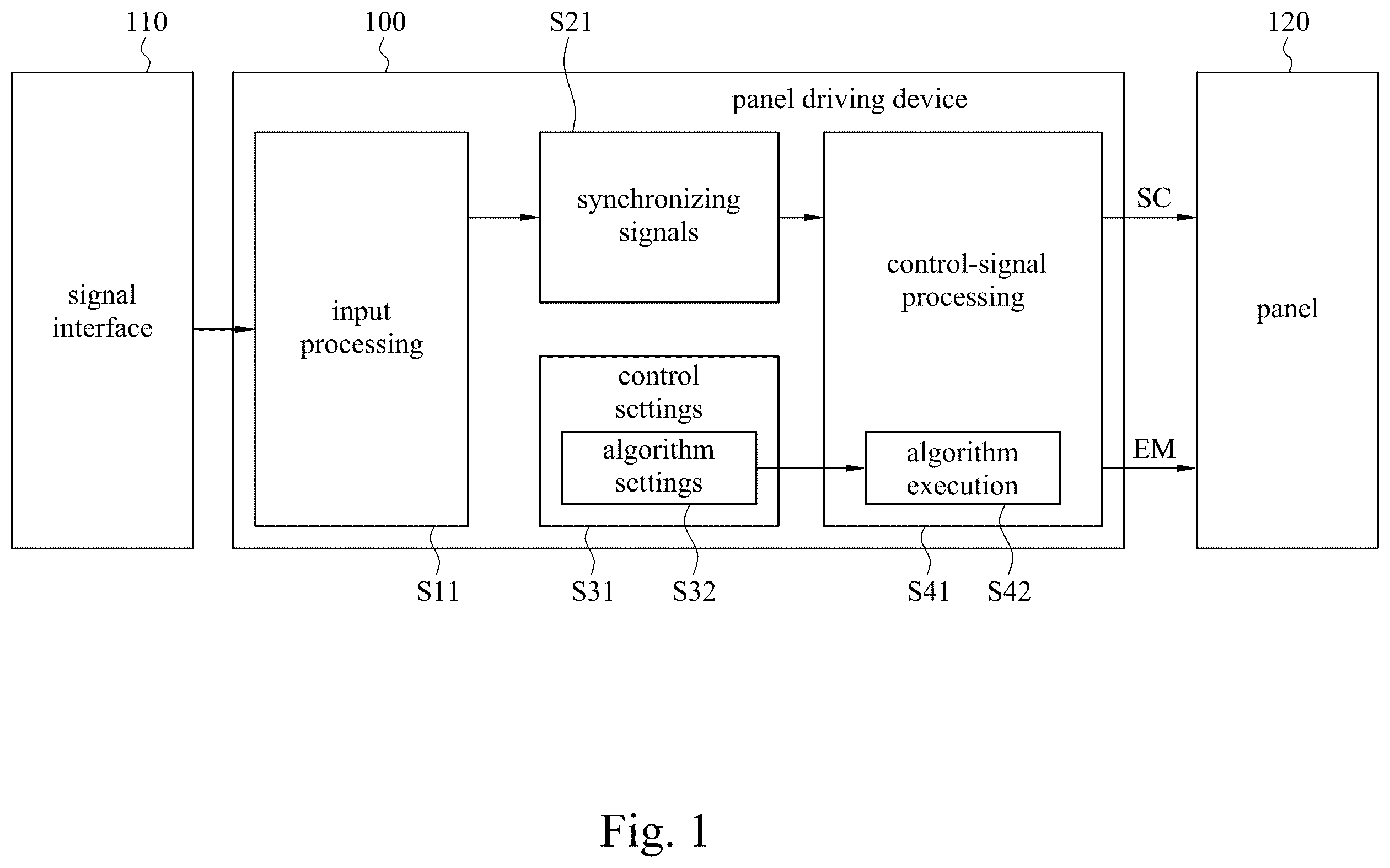 Patent US12367820 Figure 1 – Panel driving device and panel driving method