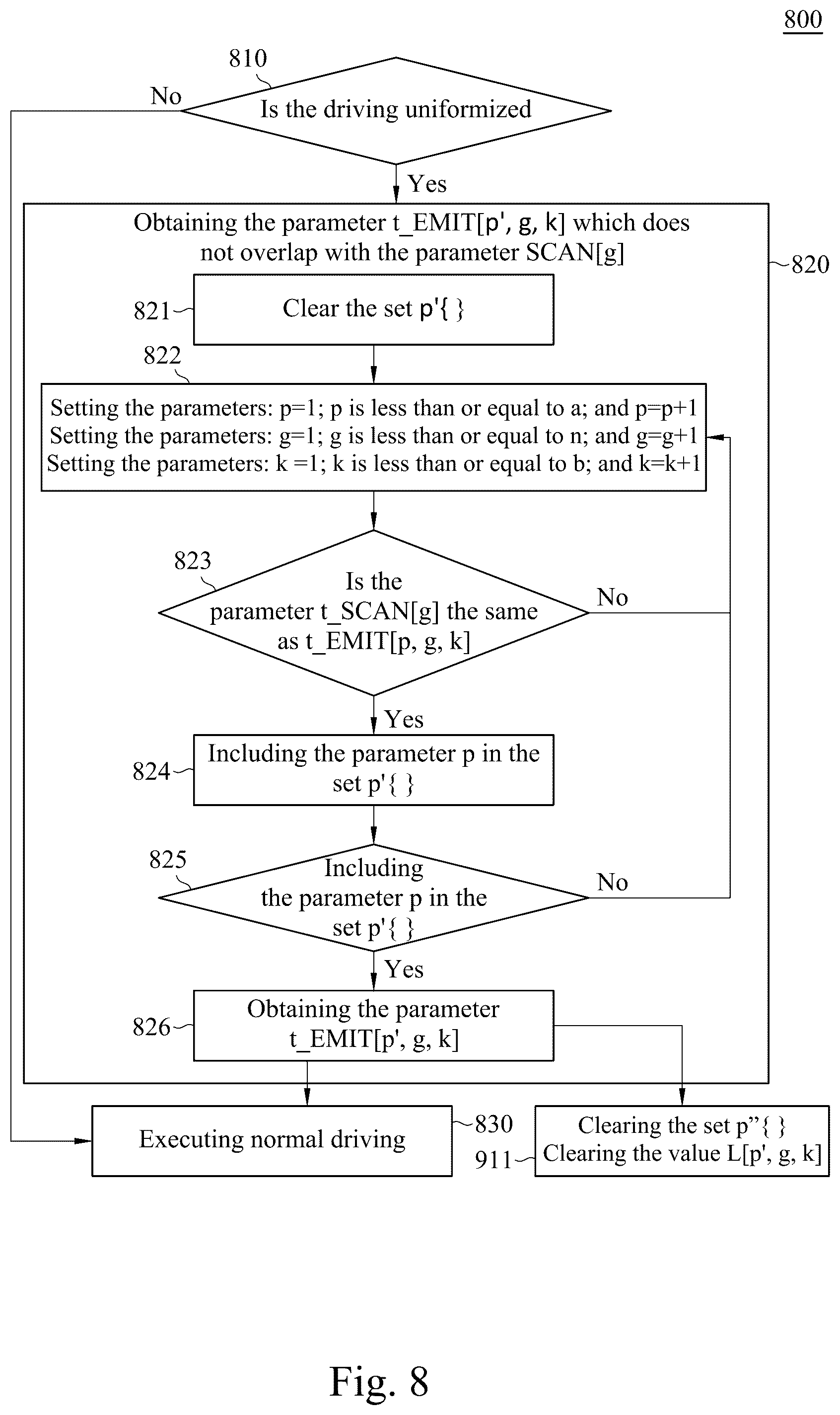 Patent US12367820 Figure 15 – Panel driving device and panel driving method