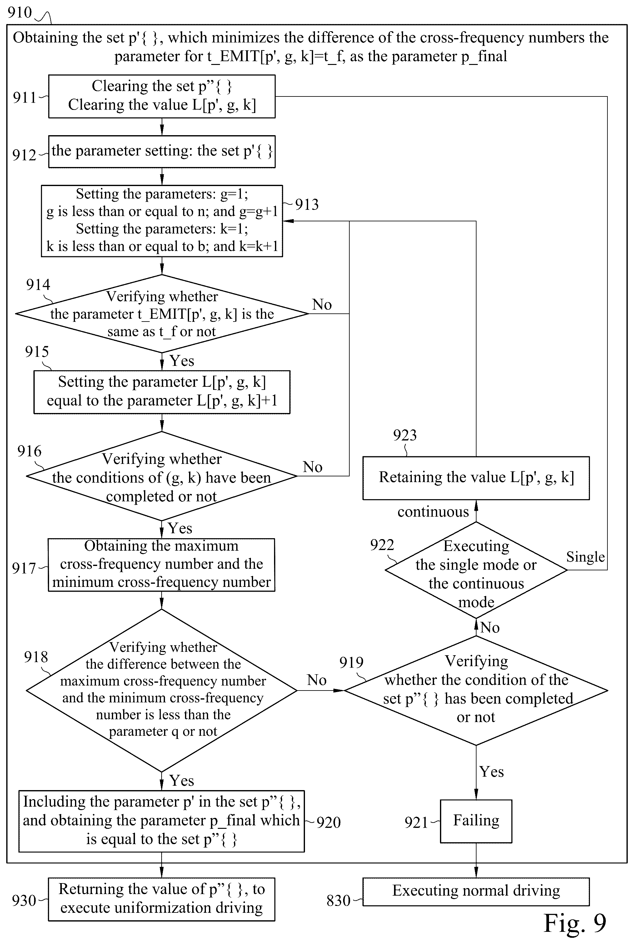 Patent US12367820 Figure 16 – Panel driving device and panel driving method