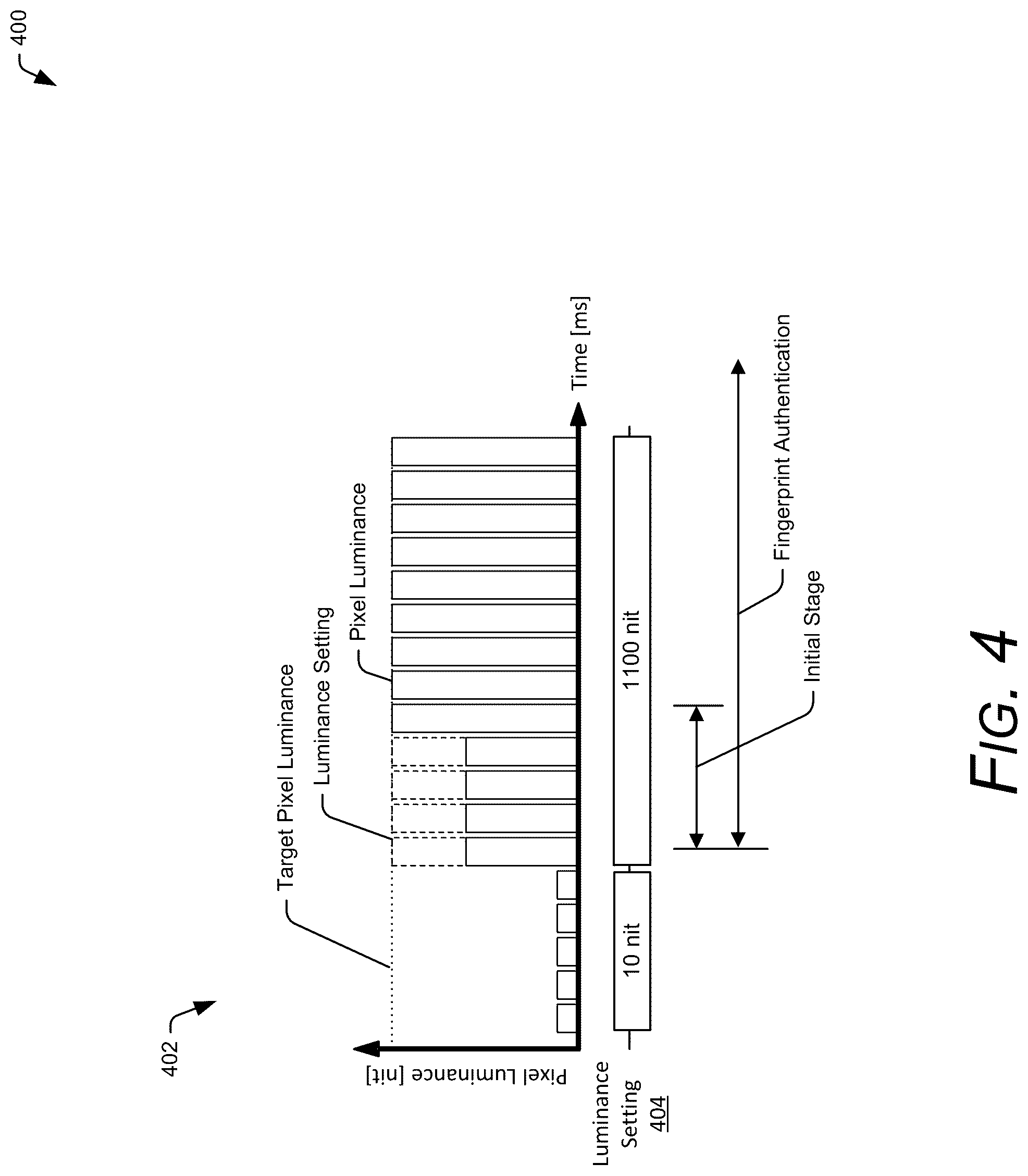 Patent US12367821 Figure 6 – Expediting fingerprint authentication via variable refresh rate control and display luminance compensation