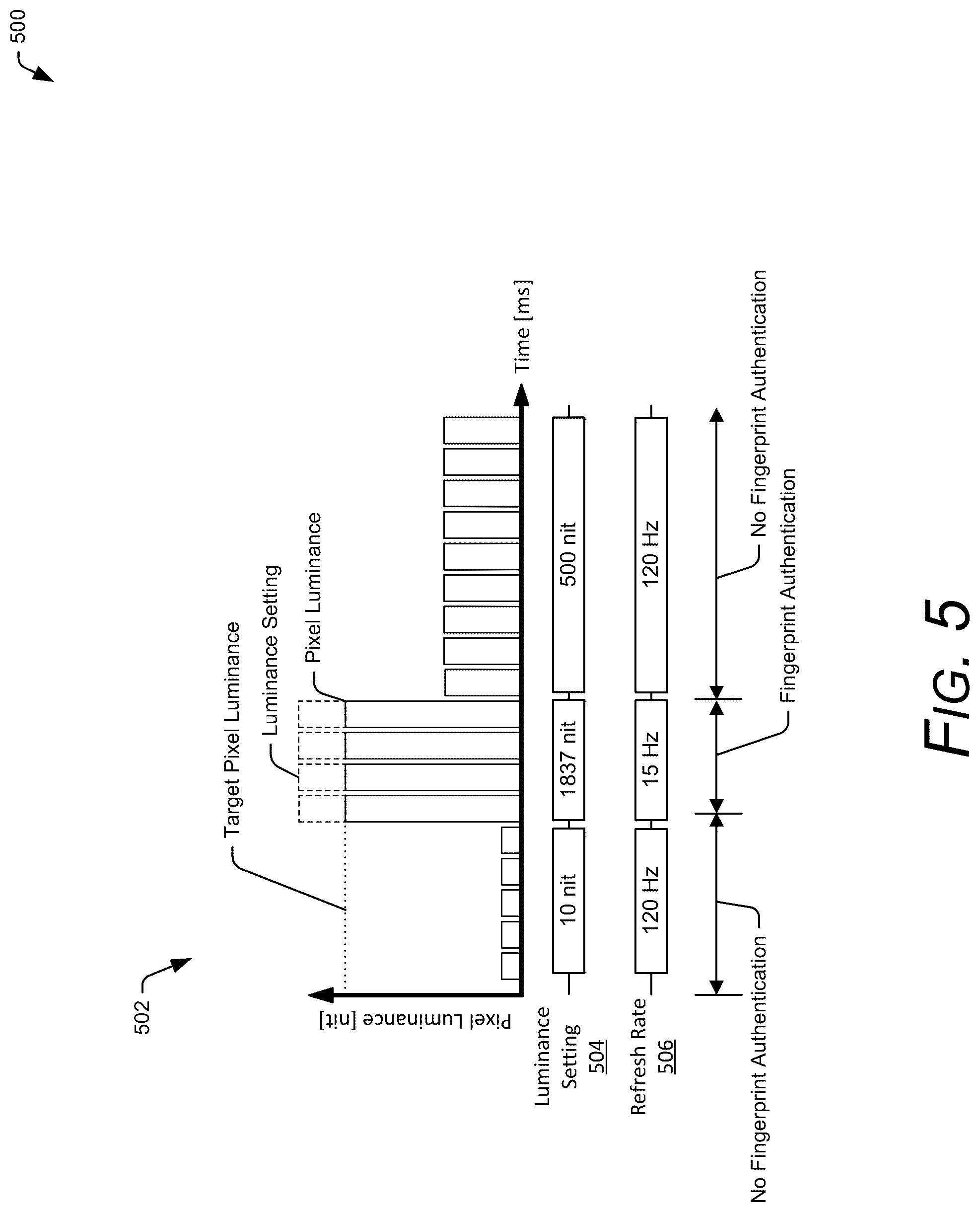 Patent US12367821 Figure 7 – Expediting fingerprint authentication via variable refresh rate control and display luminance compensation