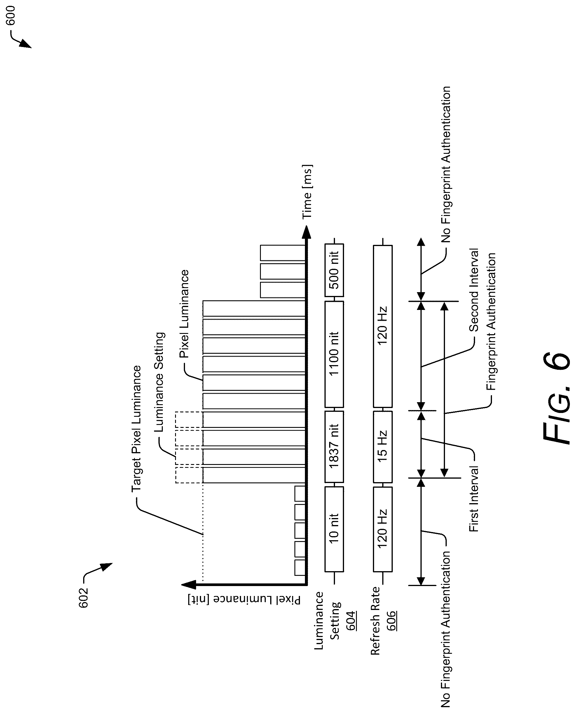 Patent US12367821 Figure 8 – Expediting fingerprint authentication via variable refresh rate control and display luminance compensation