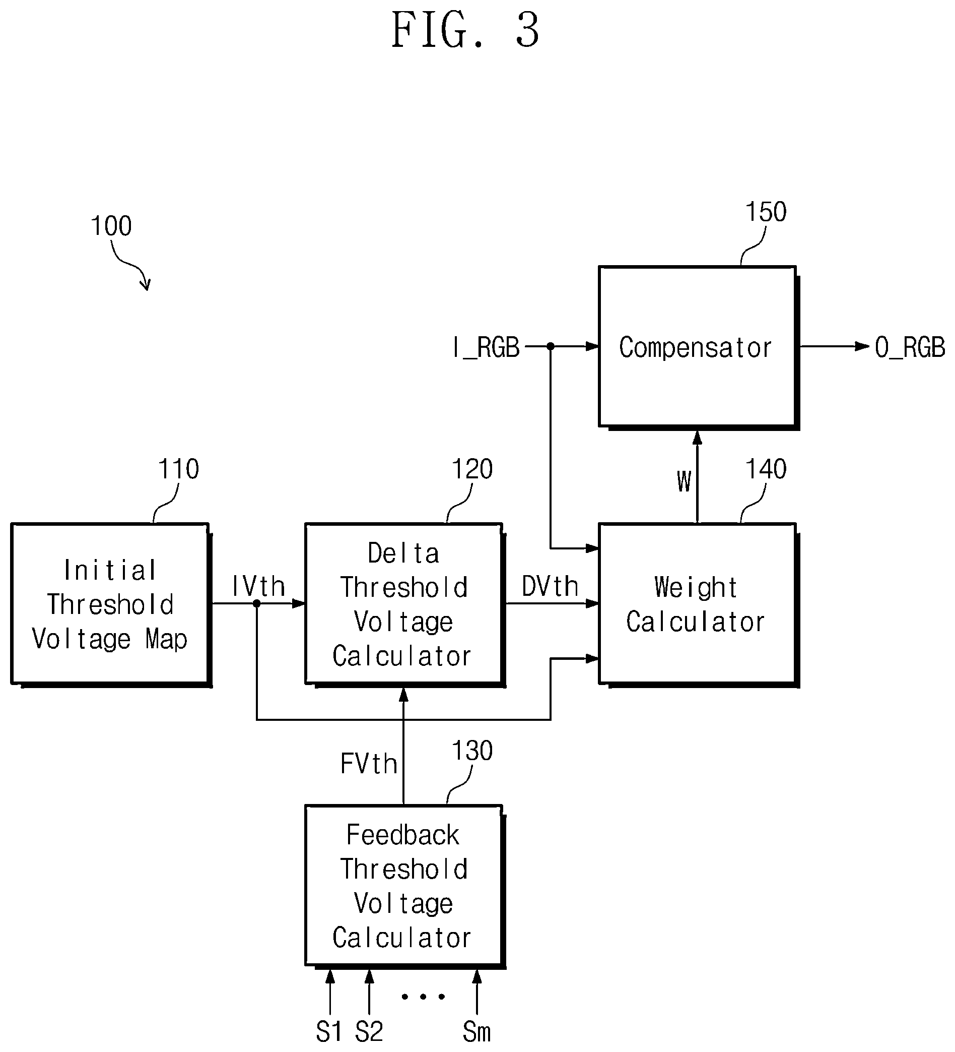 Patent US12367824 Figure 3 – Display device, operating method of display device and pixel characteristic detection method