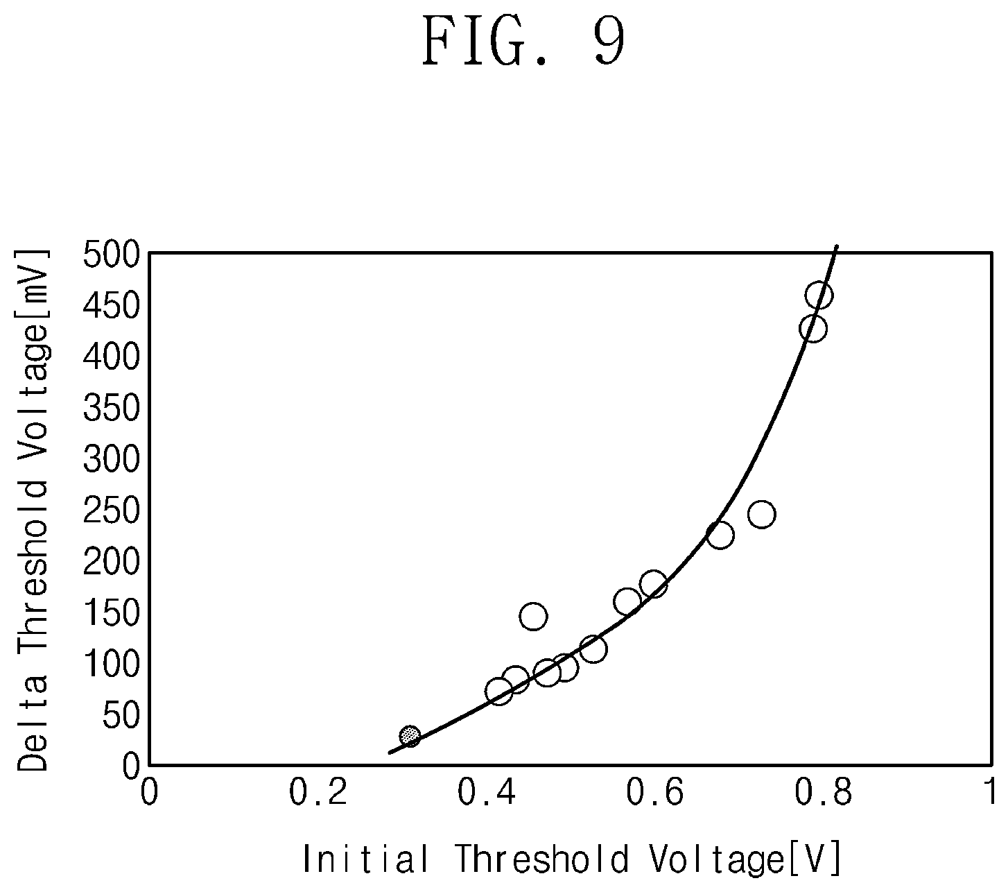 Patent US12367824 Figure 11 – Display device, operating method of display device and pixel characteristic detection method