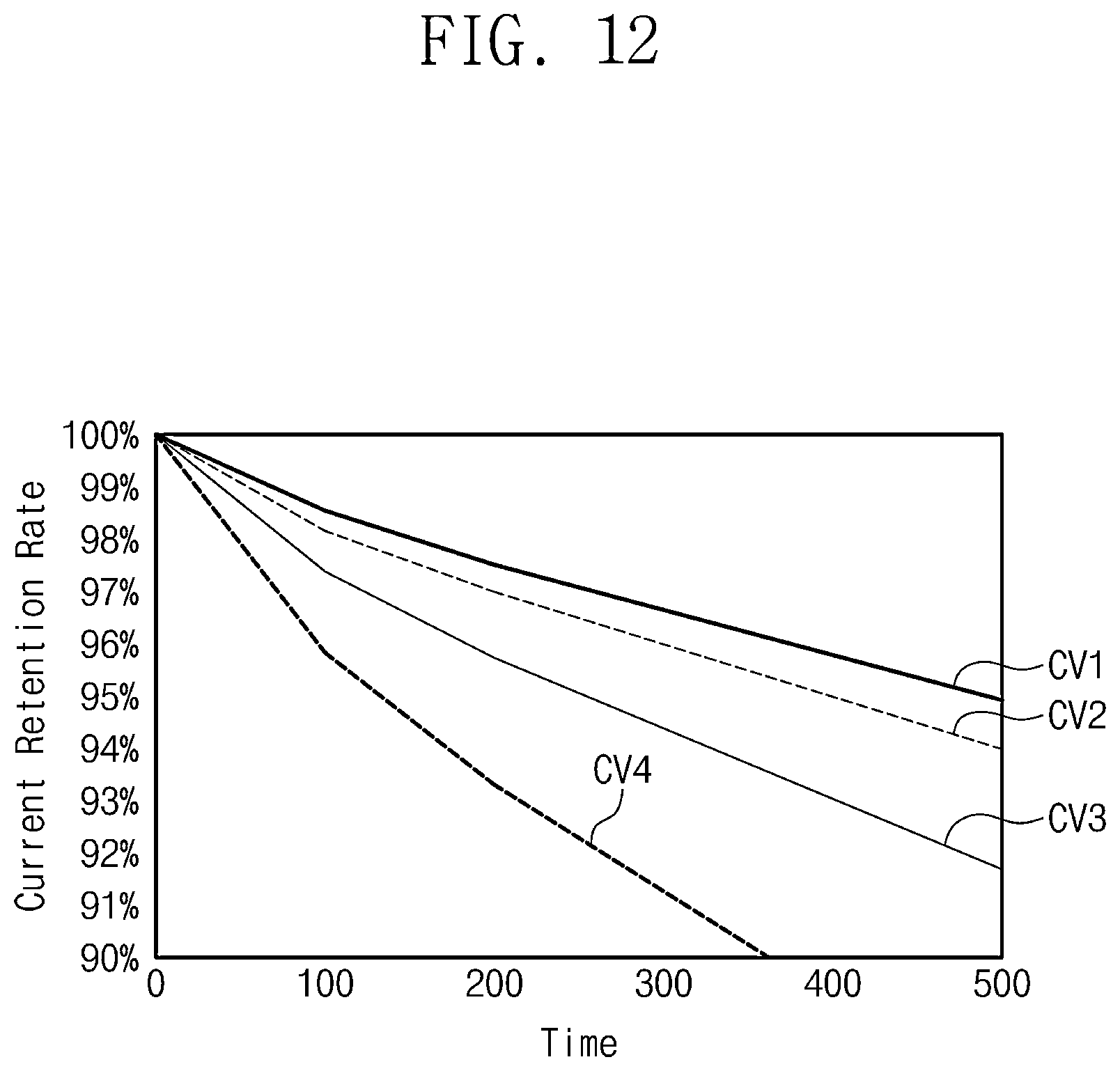 Patent US12367824 Figure 15 – Display device, operating method of display device and pixel characteristic detection method