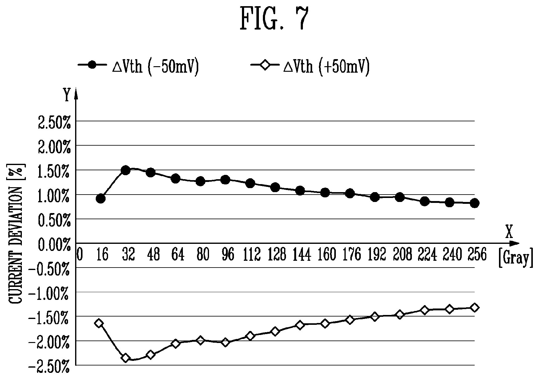 Patent US12367829 Figure 10 – Pixel capable of compensating for threshold voltage of driving transistor and display device including the same