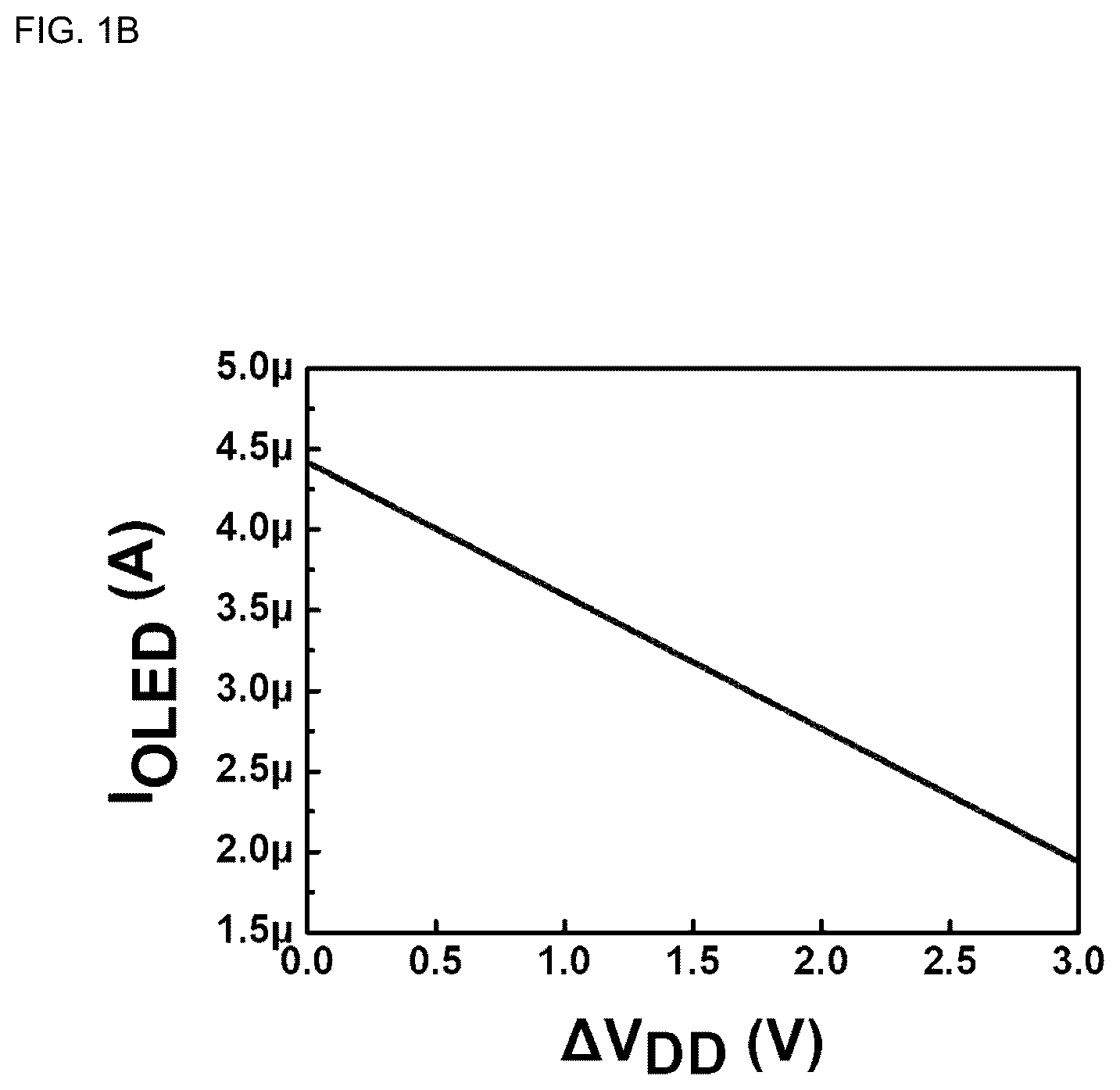 Patent US12367830 Figure 2 – Compensation pixel circuit of active matrix organic light-emitting diode