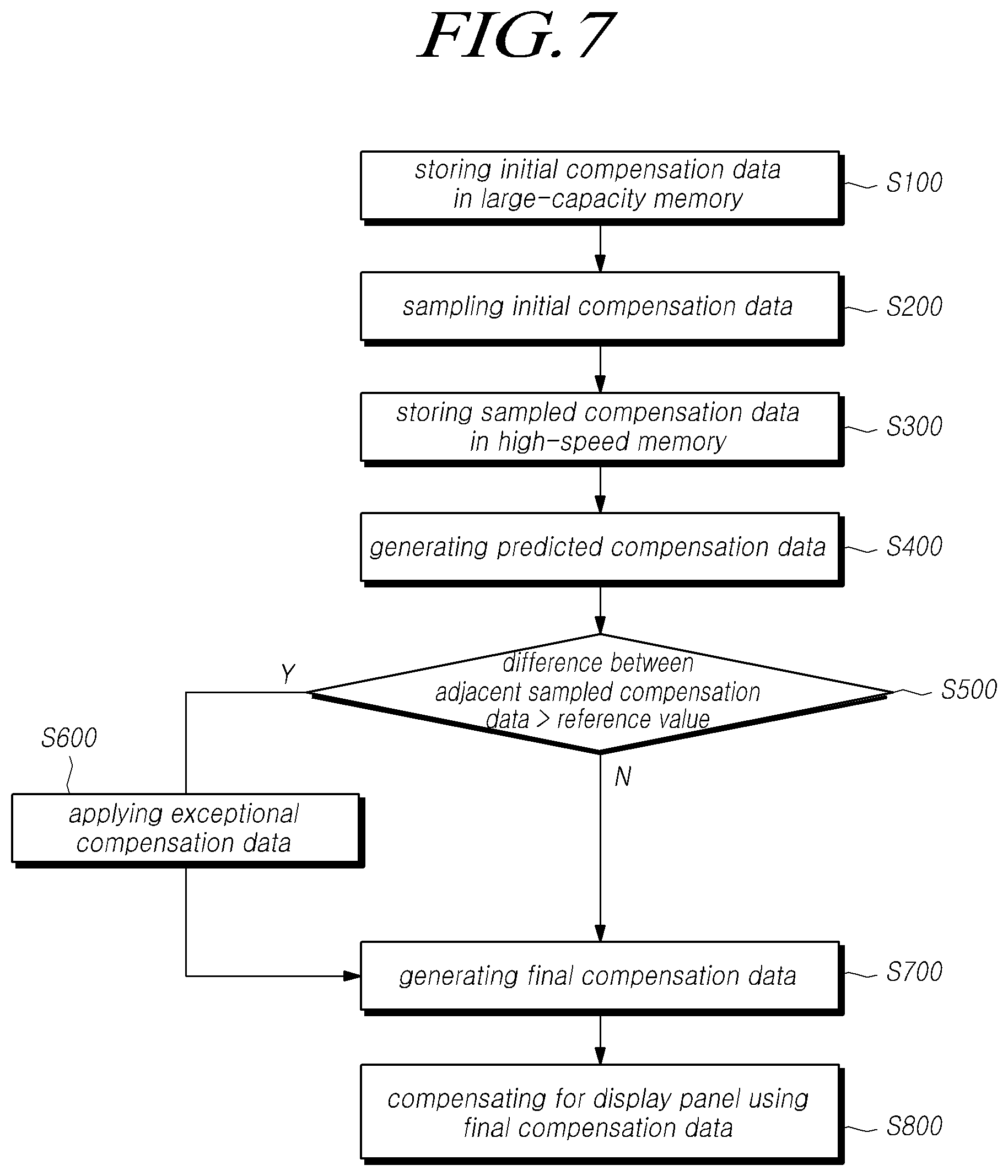 Patent US12367839 Figure 7 – Display device and display driving method