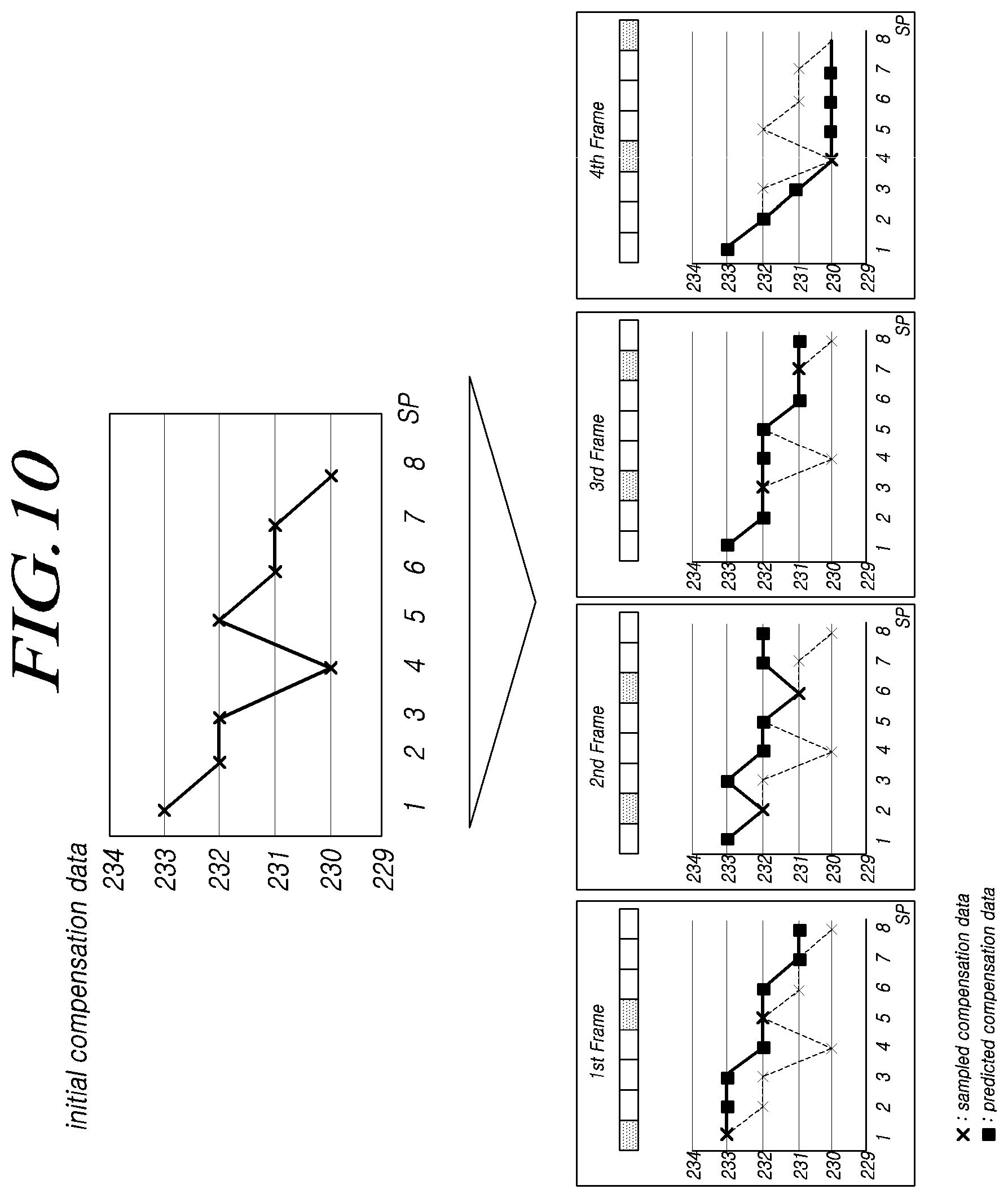Patent US12367839 Figure 10 – Display device and display driving method