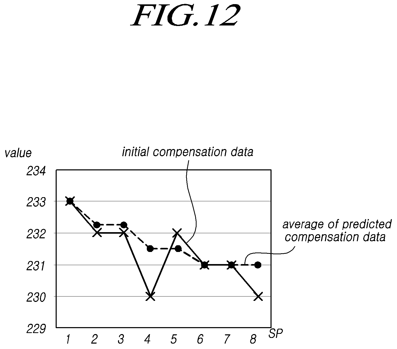 Patent US12367839 Figure 12 – Display device and display driving method