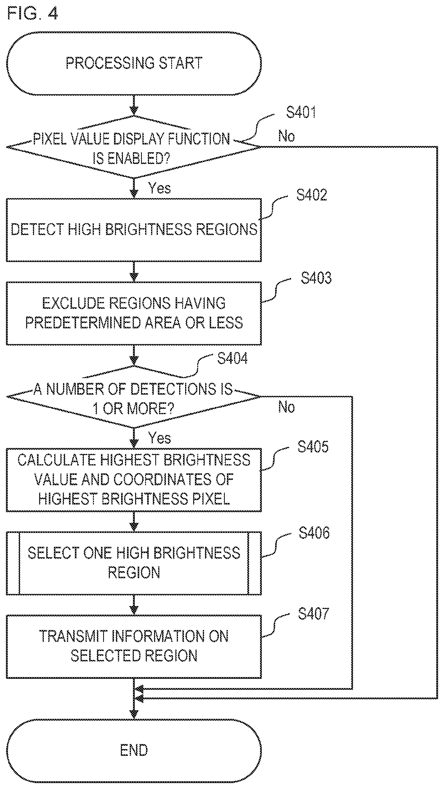 Patent US12367842 Figure 4 – Electronic apparatus and method for controlling electronic apparatus using feature regions